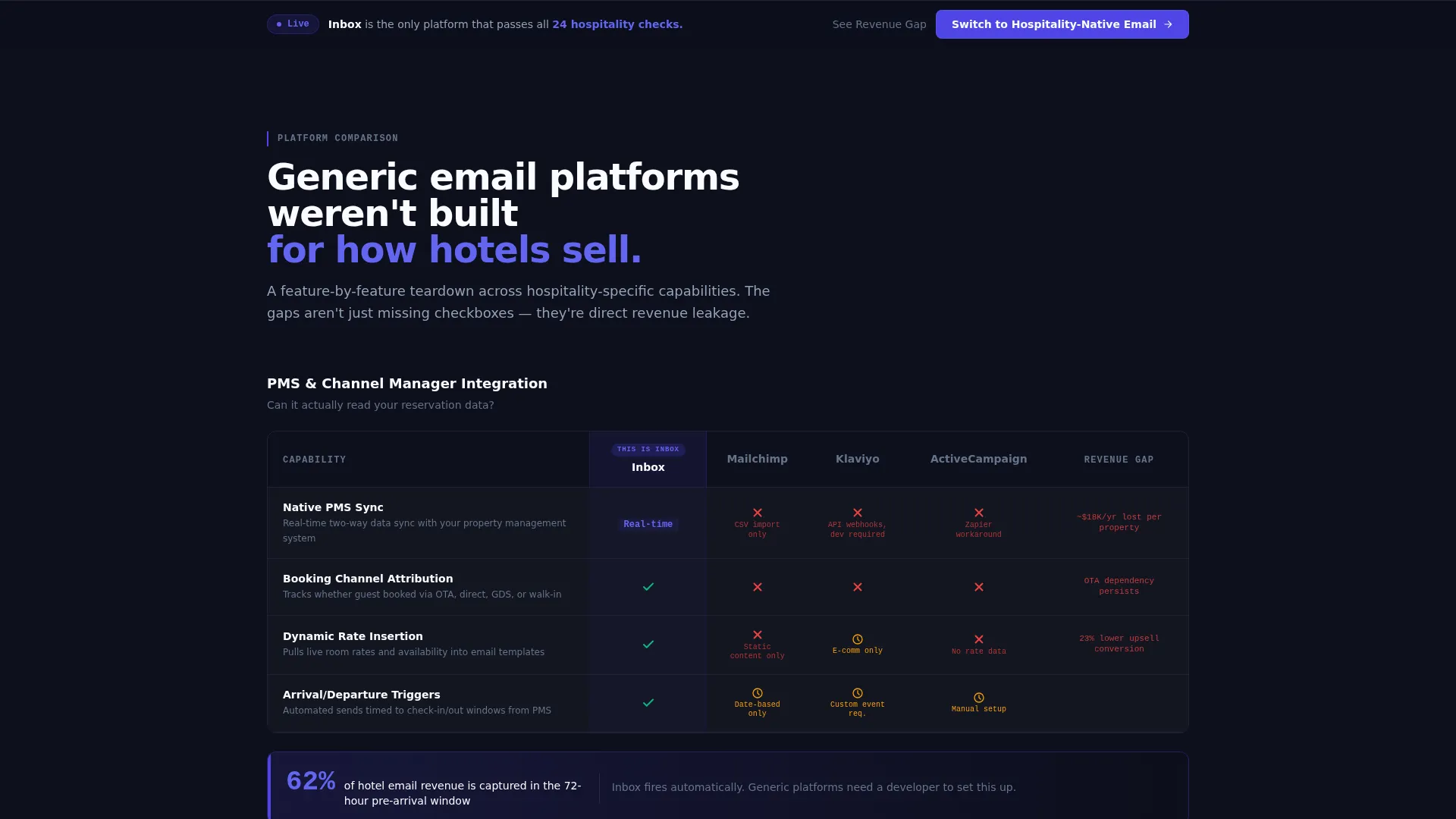 Hospitality Email Marketing Comparison Landing Page