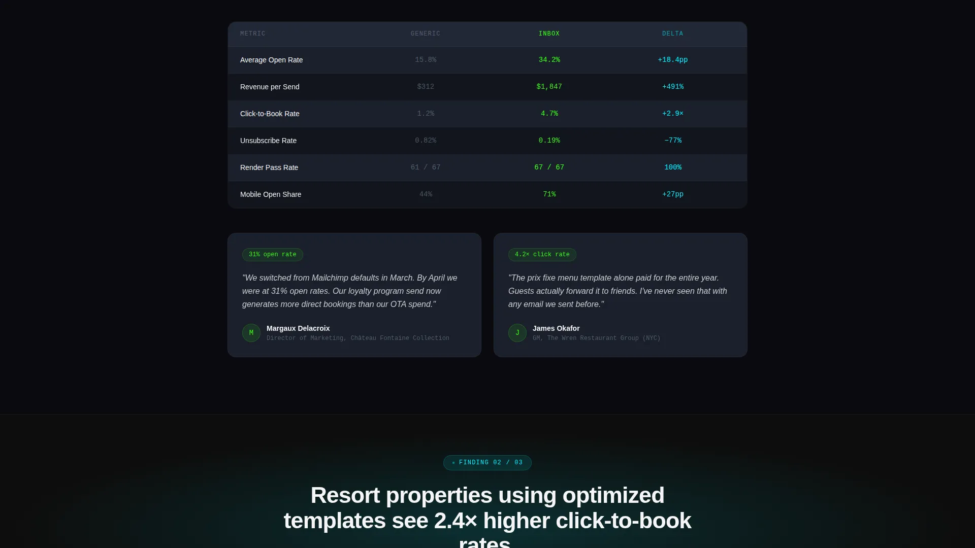 Hospitality Email Newsletter Landing Page Template