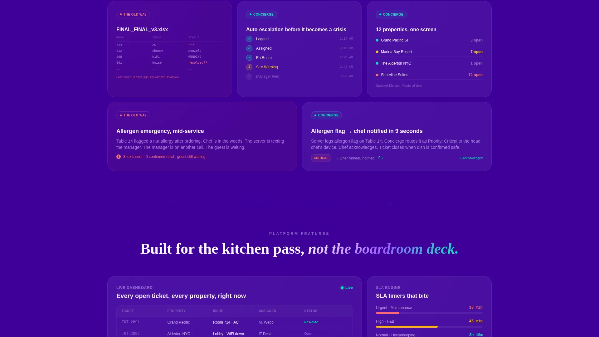 Hospitality Help Desk Landing Page Template
