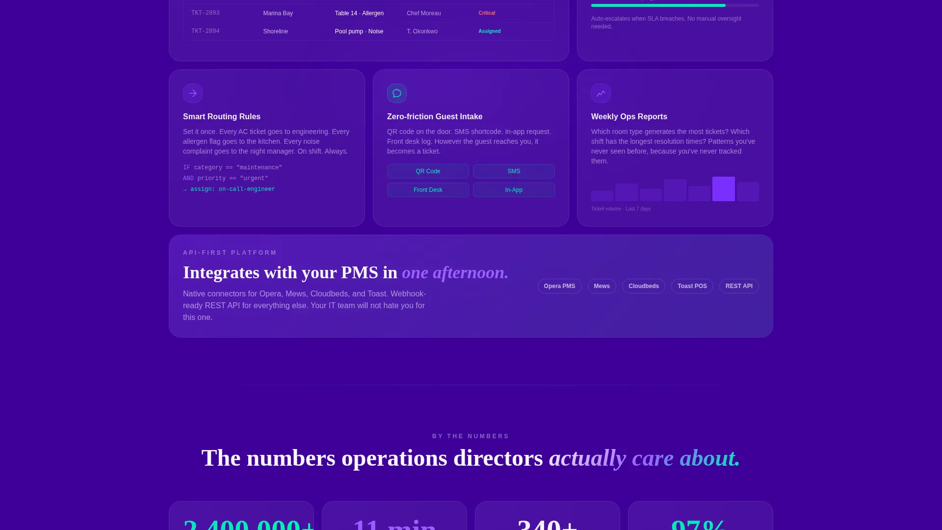 Hospitality Help Desk Landing Page Template