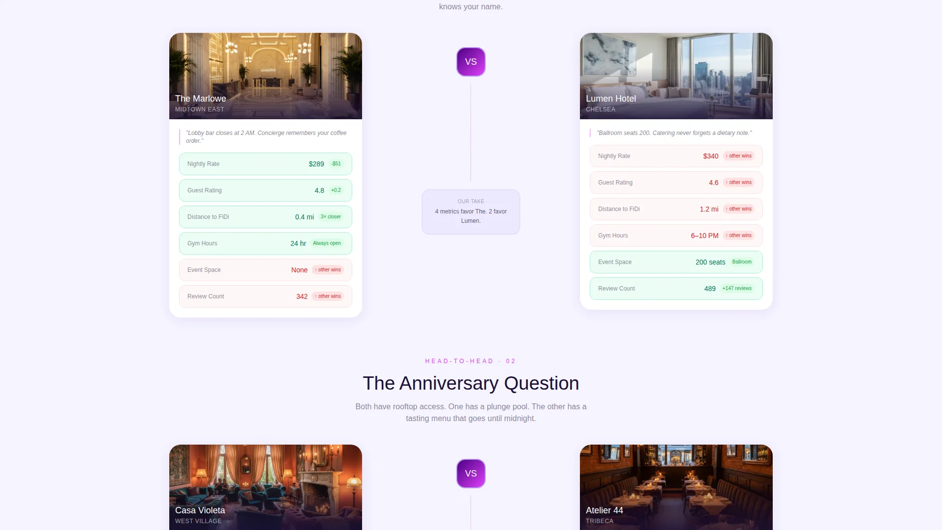 Curated Hospitality Directory Landing Page Template