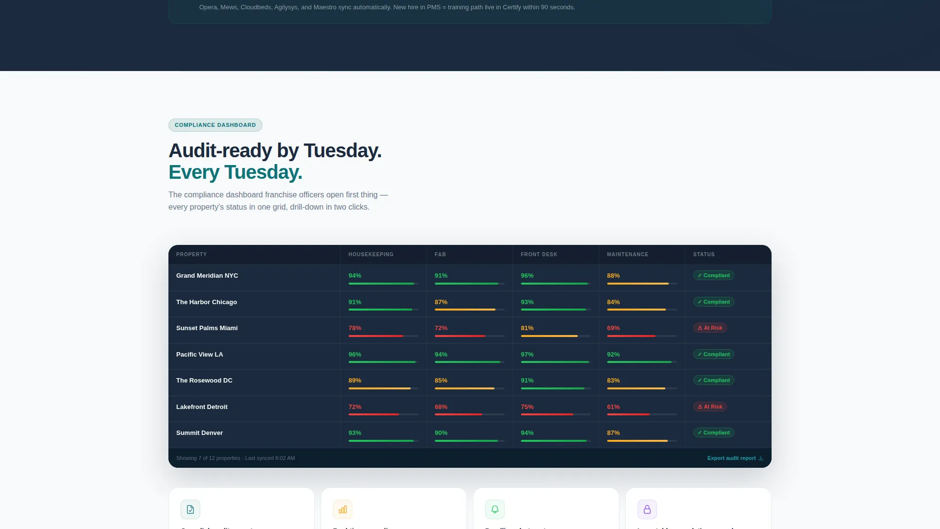 Hospitality LMS Dashboard Landing Page Template
