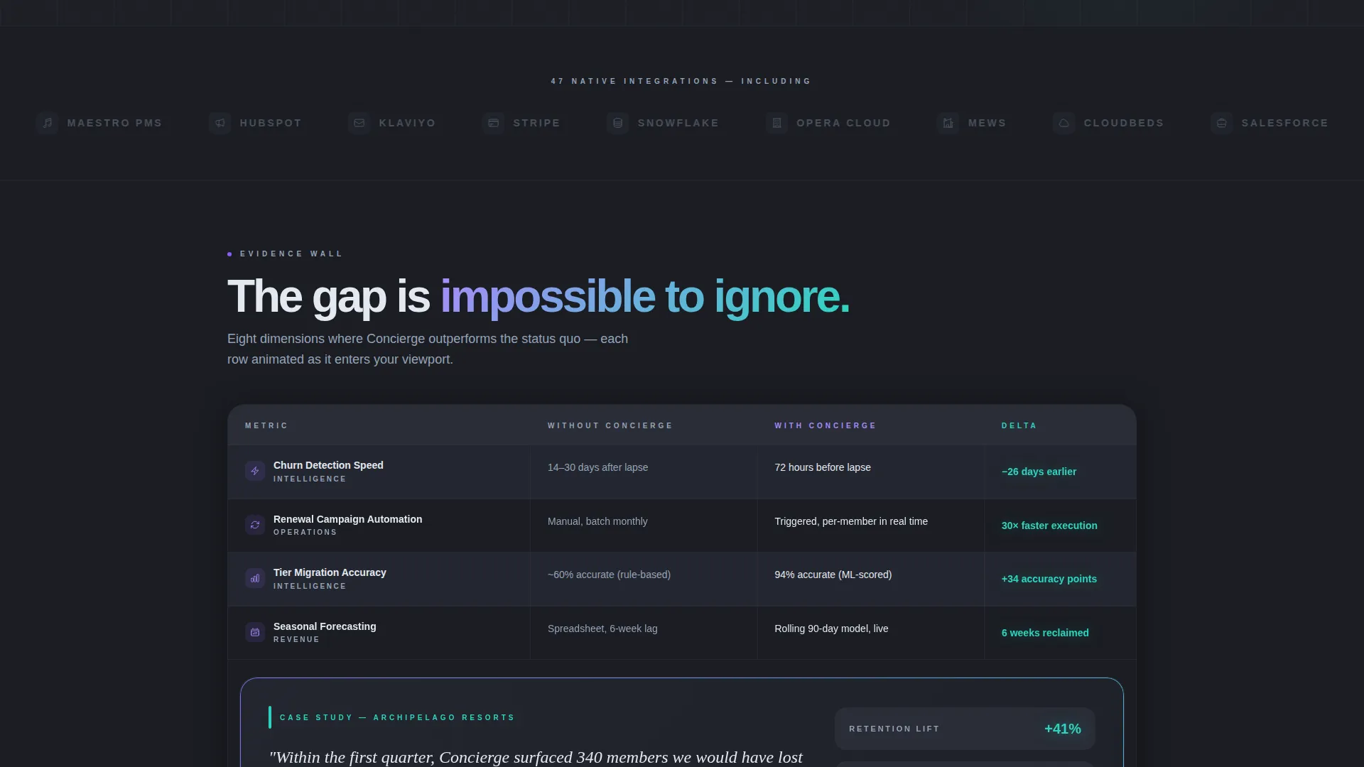 Hospitality Membership Management Landing Page
