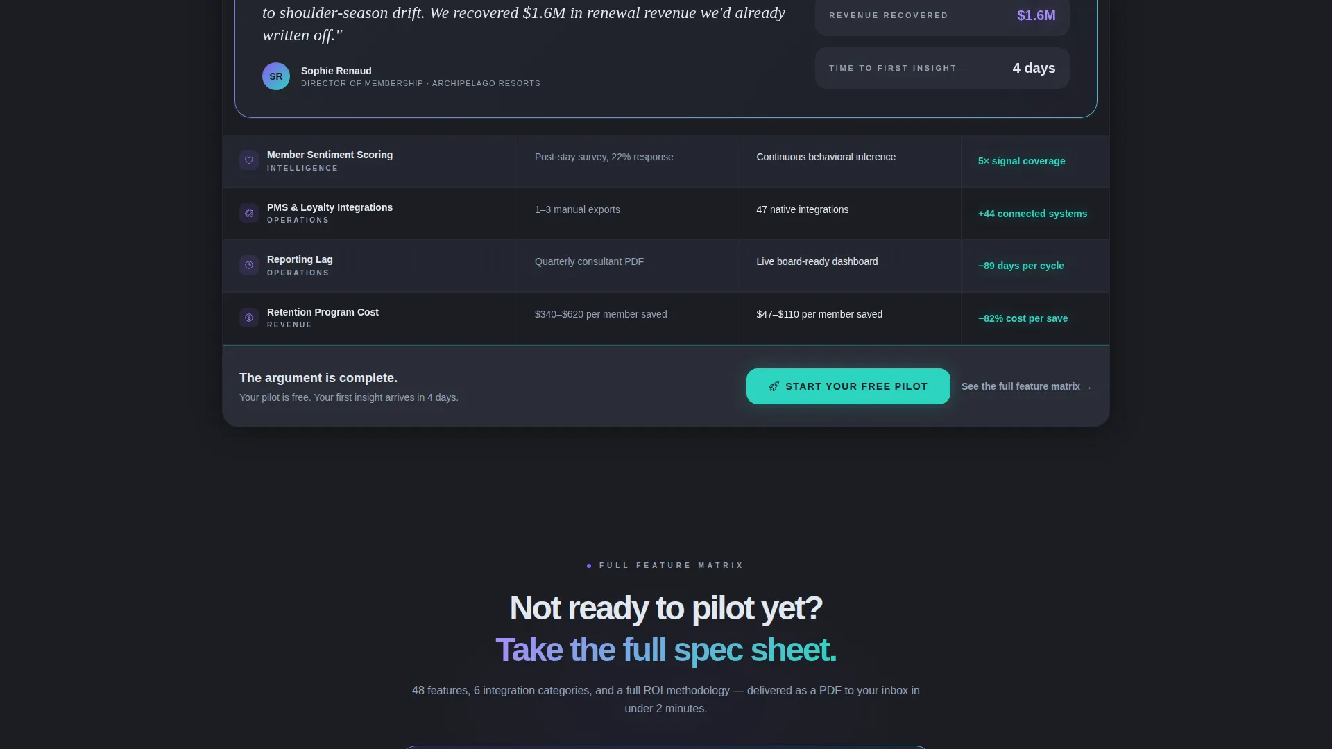 Hospitality Membership Management Landing Page