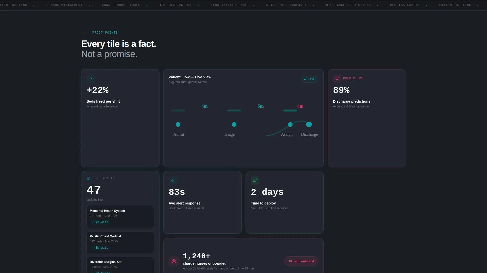 Real-Time Patient Management Landing Page Template