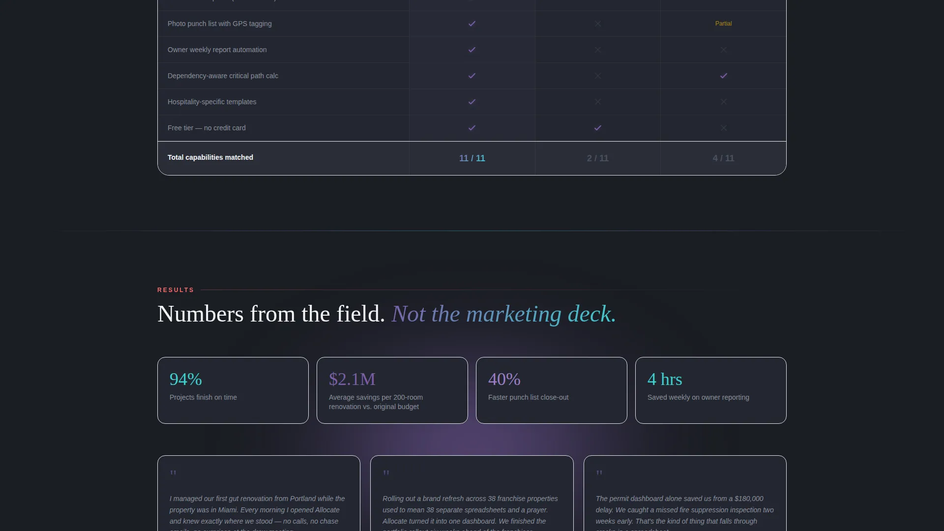 Hospitality Project Management Landing Page Template