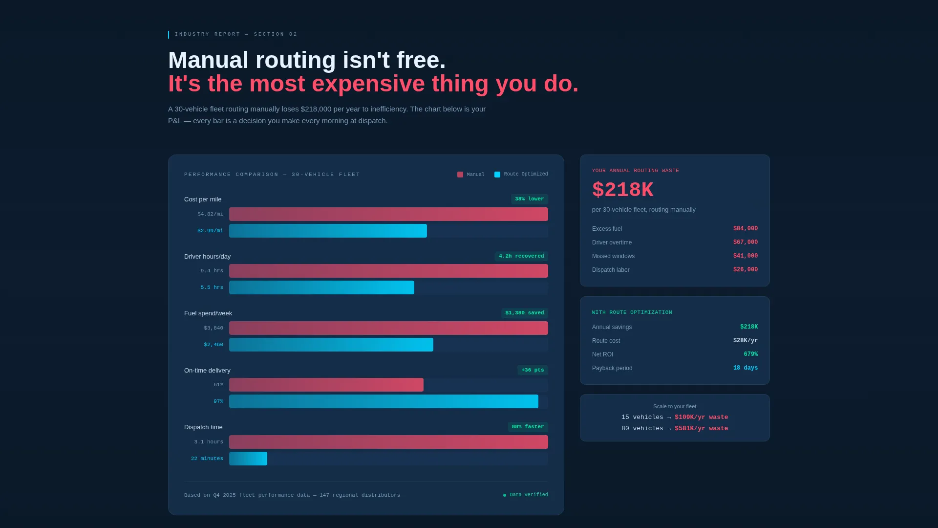 Hospitality Route Optimization Landing Page Template