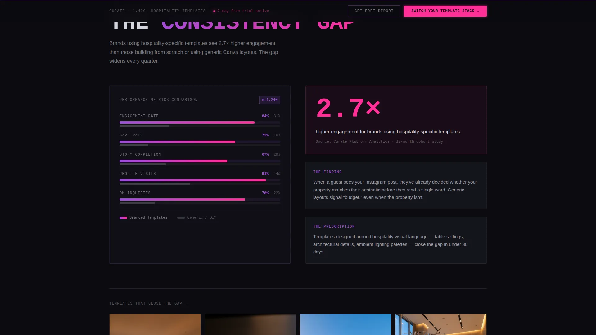 Hospitality Social Media Template Landing Page