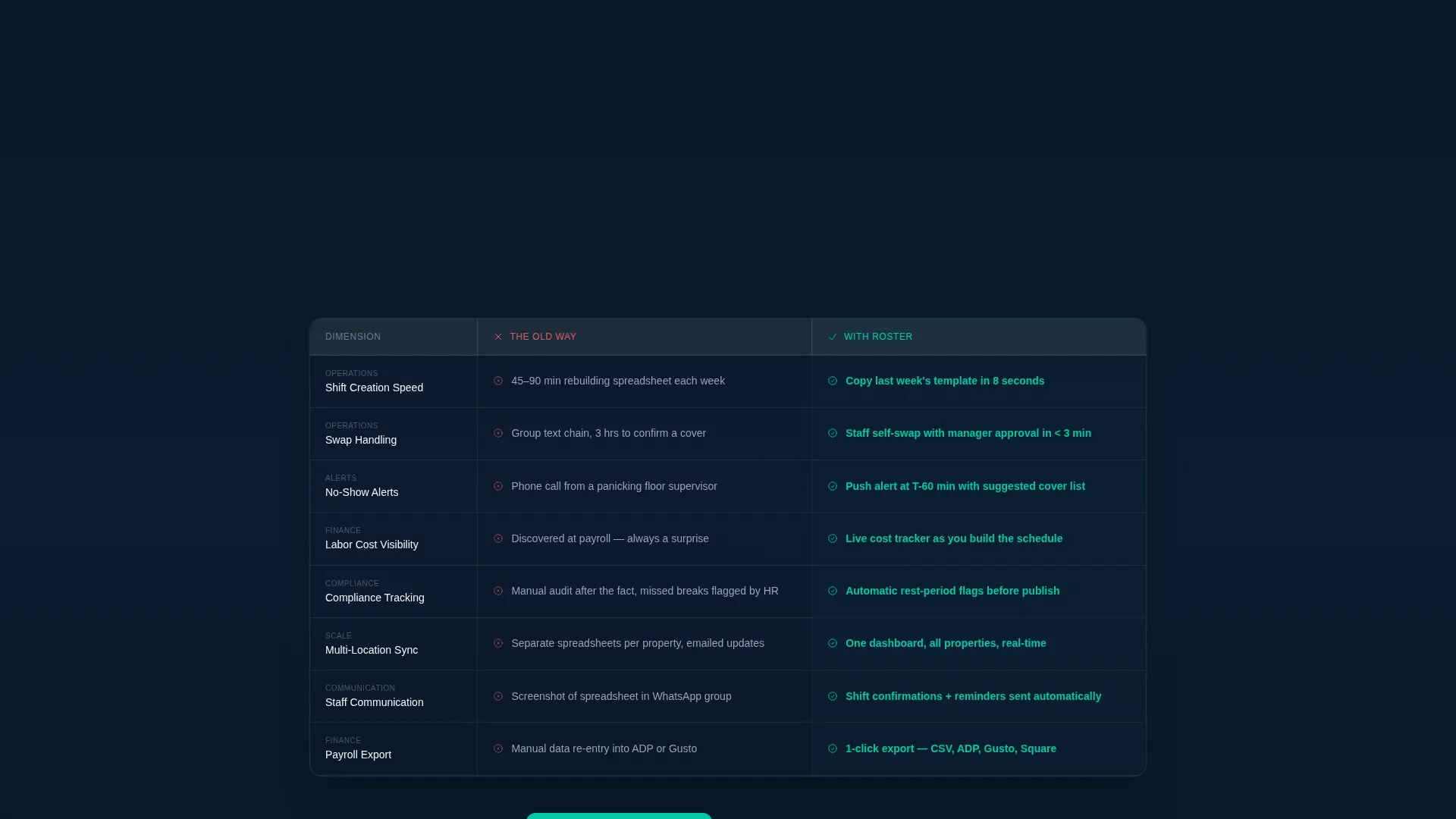Hospitality Staff Scheduling Landing Page Template
