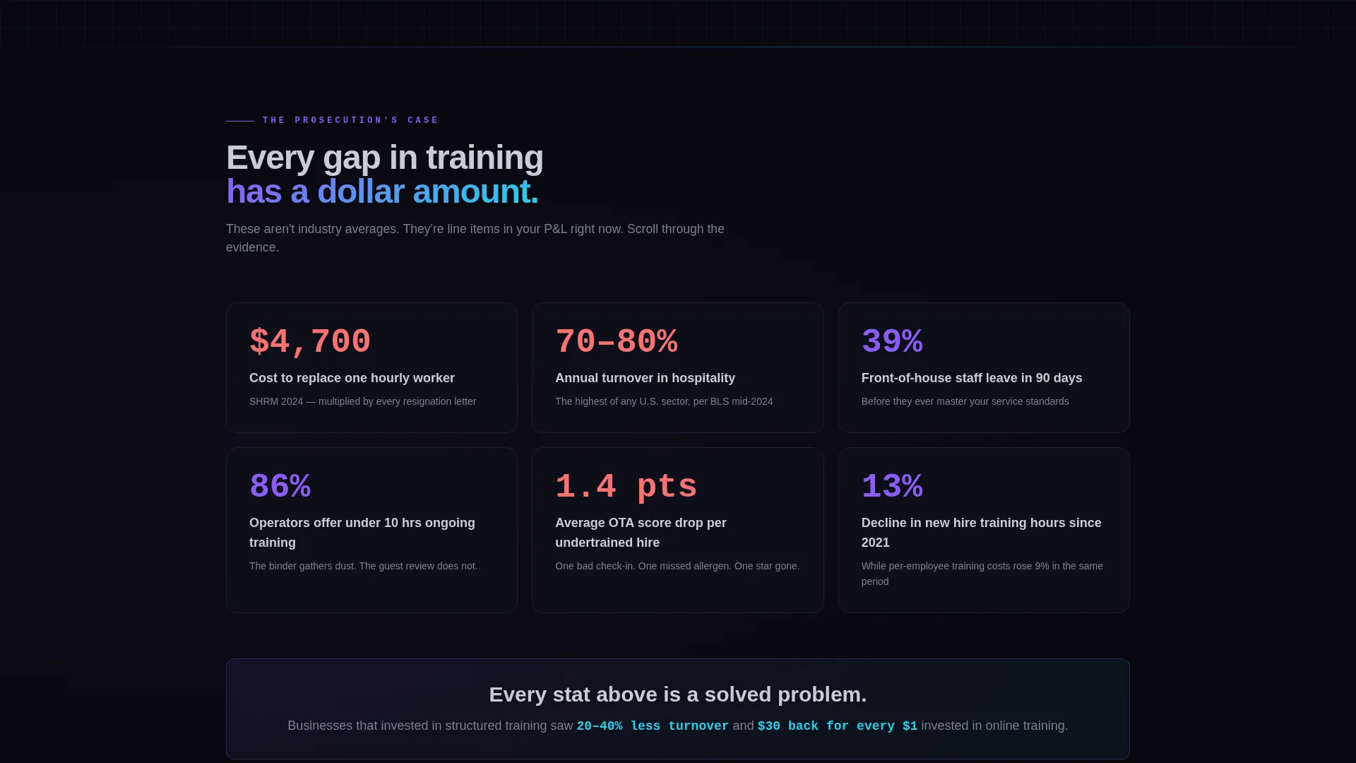 Hospitality Training Landing Page Template