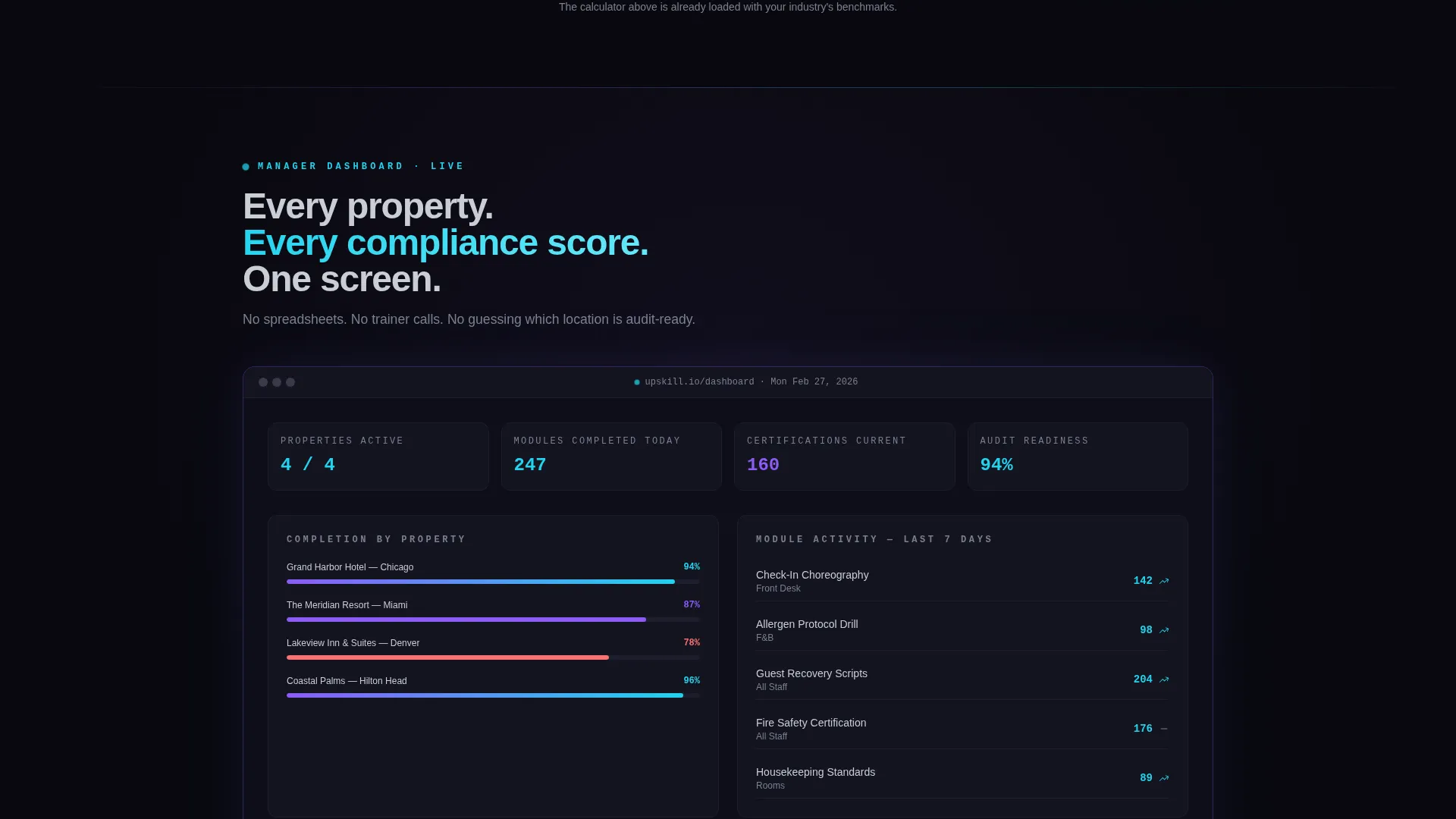 Hospitality Training Landing Page Template
