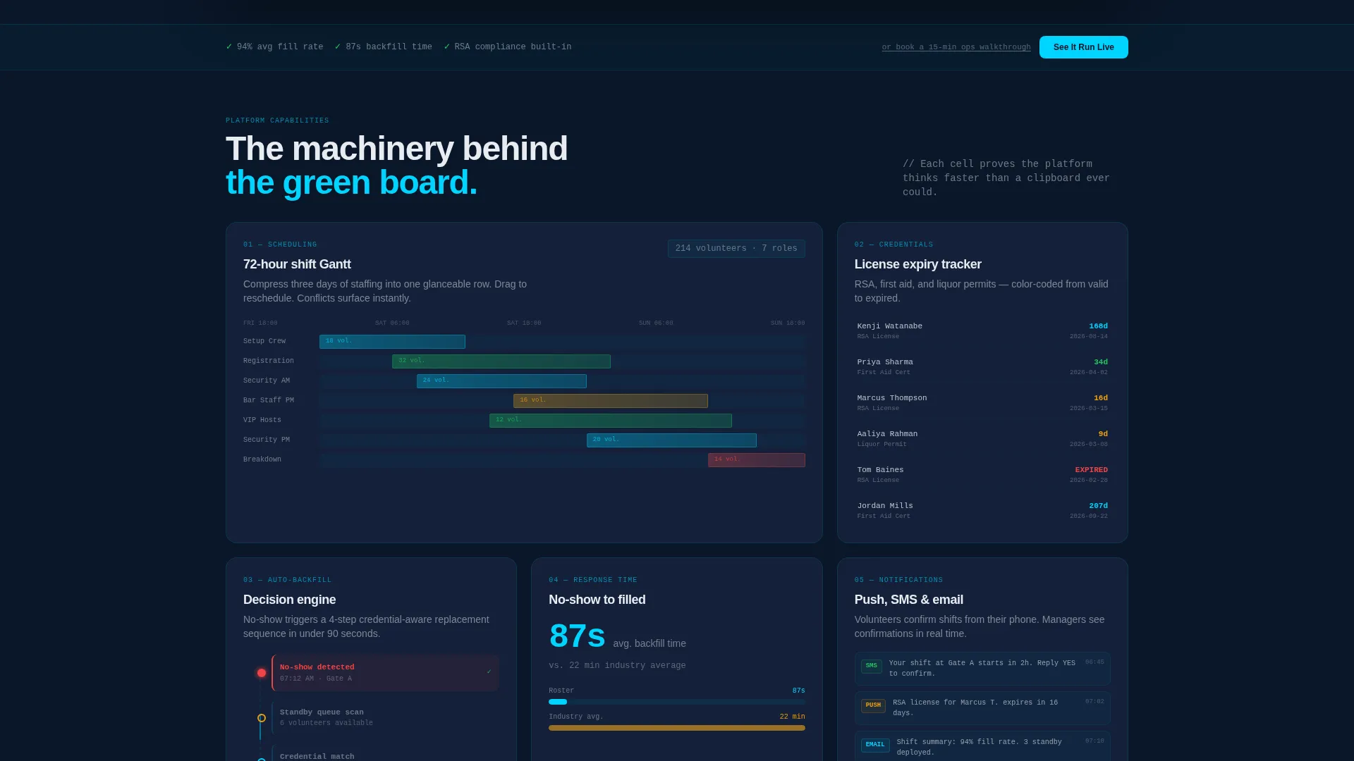 Volunteer Management Landing Page Template