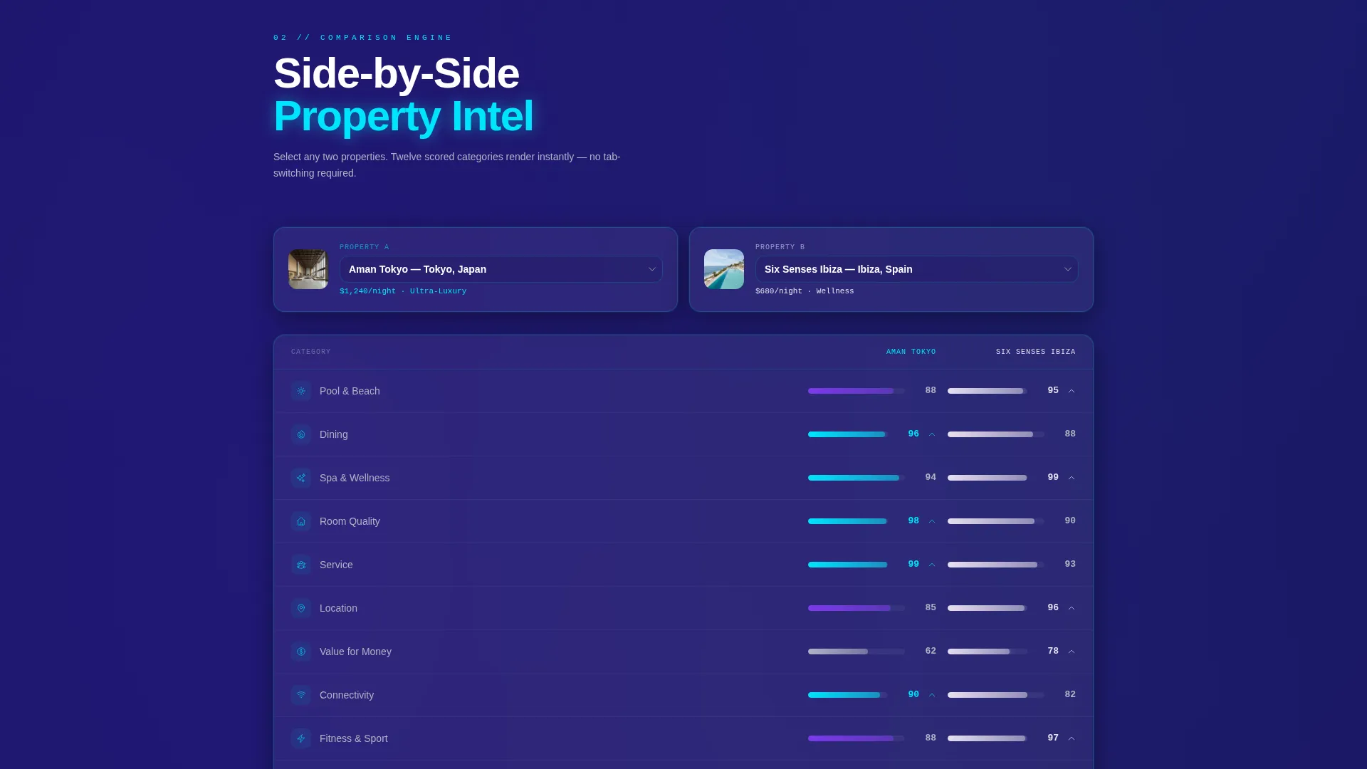 Boutique Resort Blog & Content Publisher Website Template