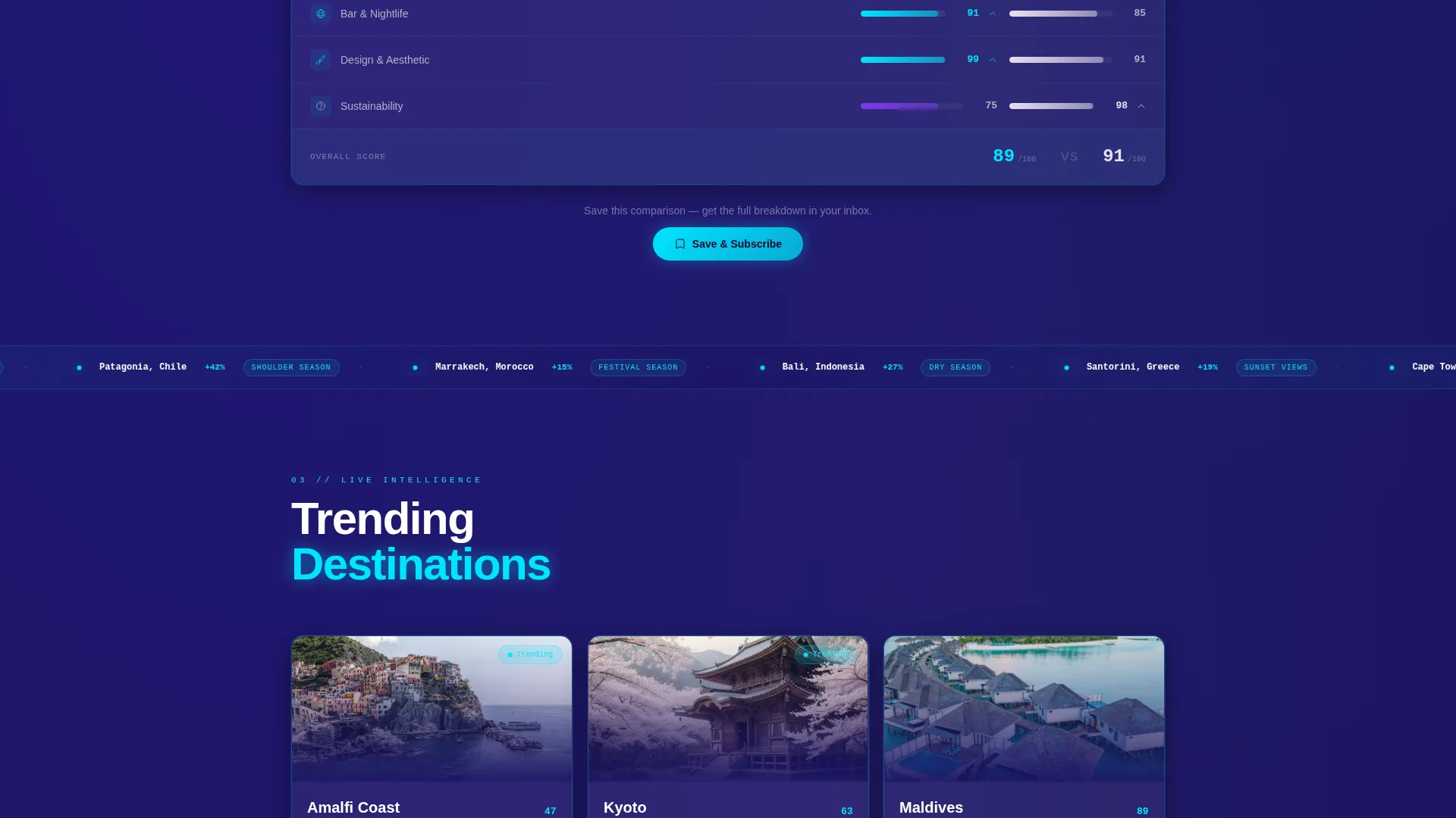 Boutique Resort Blog & Content Publisher Website Template
