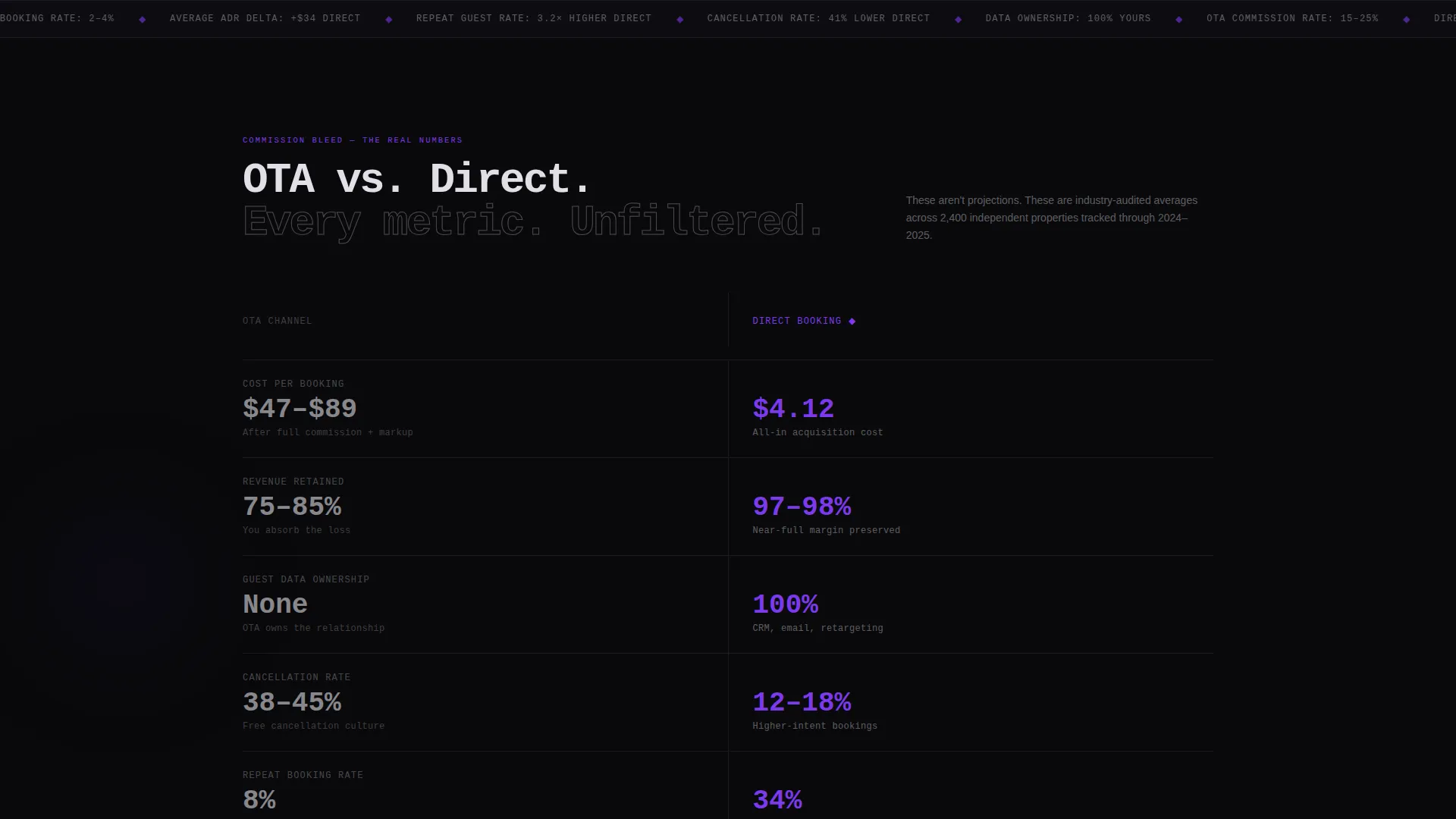 Hotel Direct Booking Conversion Website Template