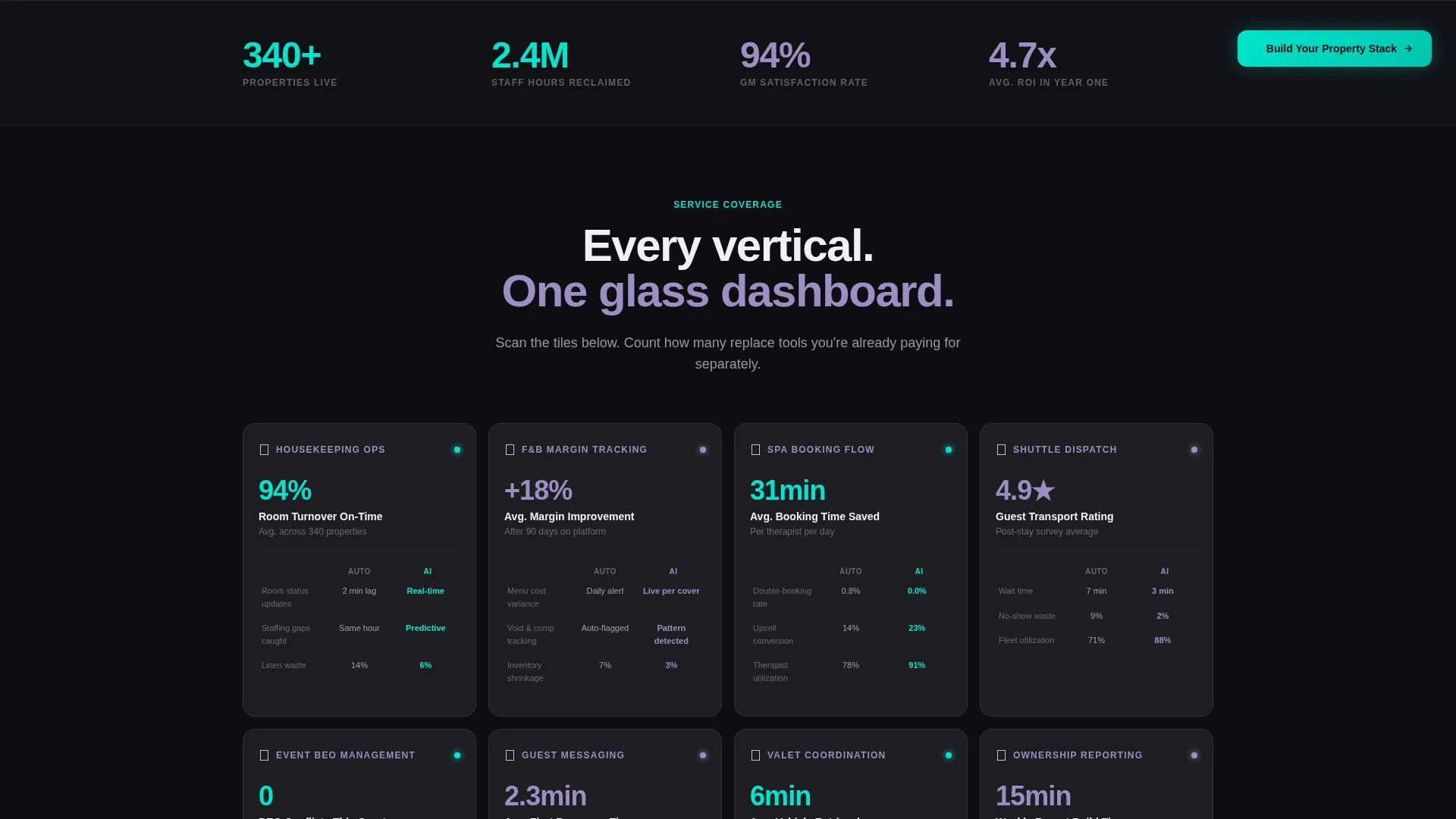 Hotel Operations All-Services Dashboard Website Template