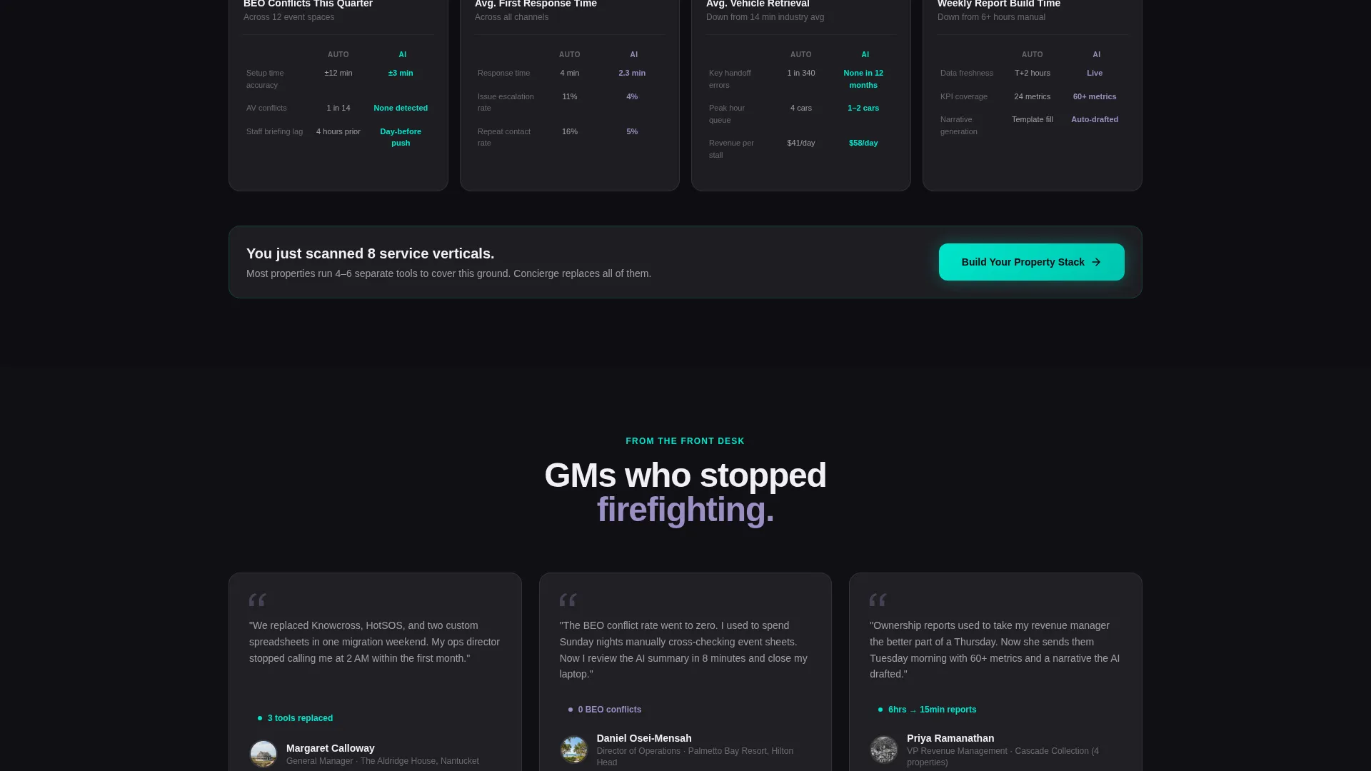 Hotel Operations All-Services Dashboard Website Template