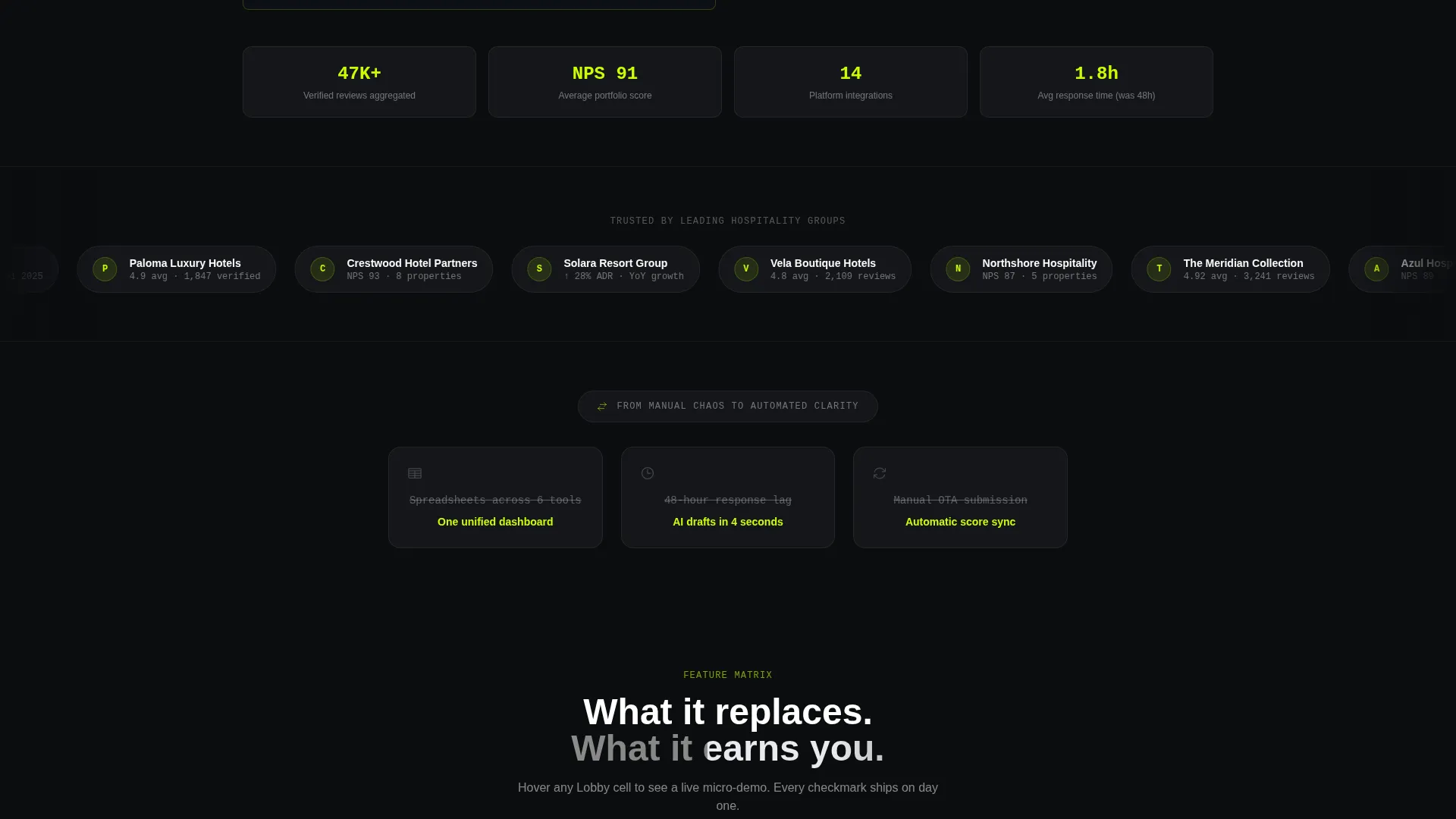 Hotel Guest Reviews & Verified Testimonials Website Template
