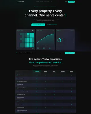 Lodging - Powerful Hotel Rental Landing Page Template
