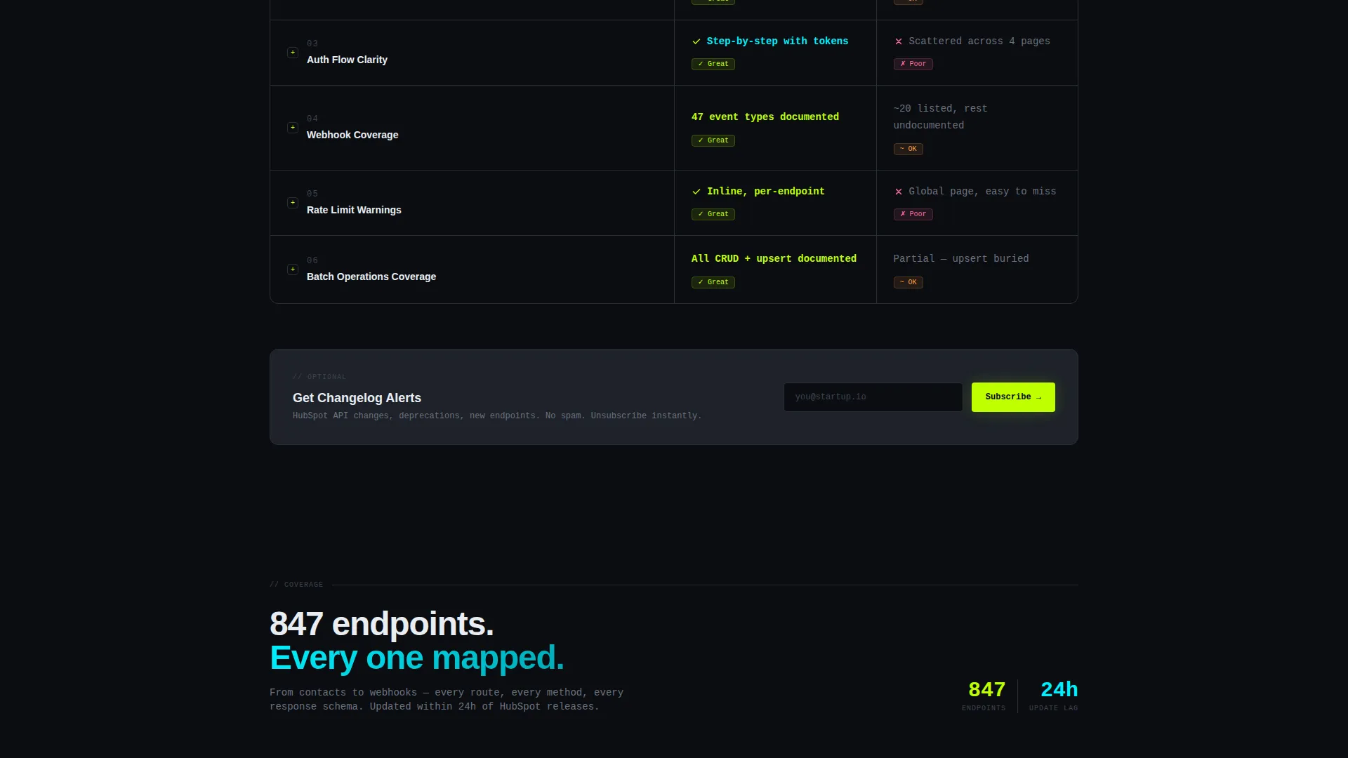 API Integration | Free Website Template | Rocket