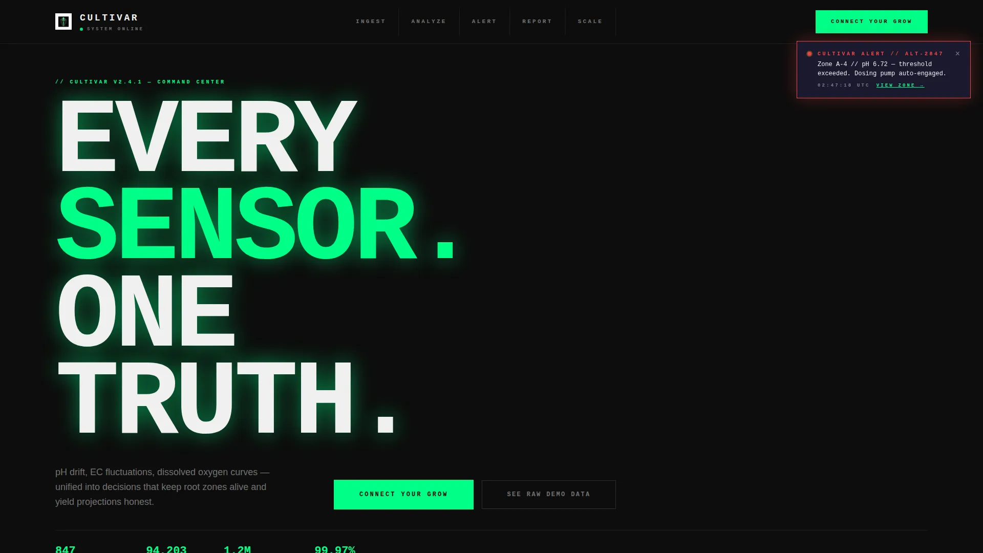 Hydroponics Analytics Dashboard Landing Page Template