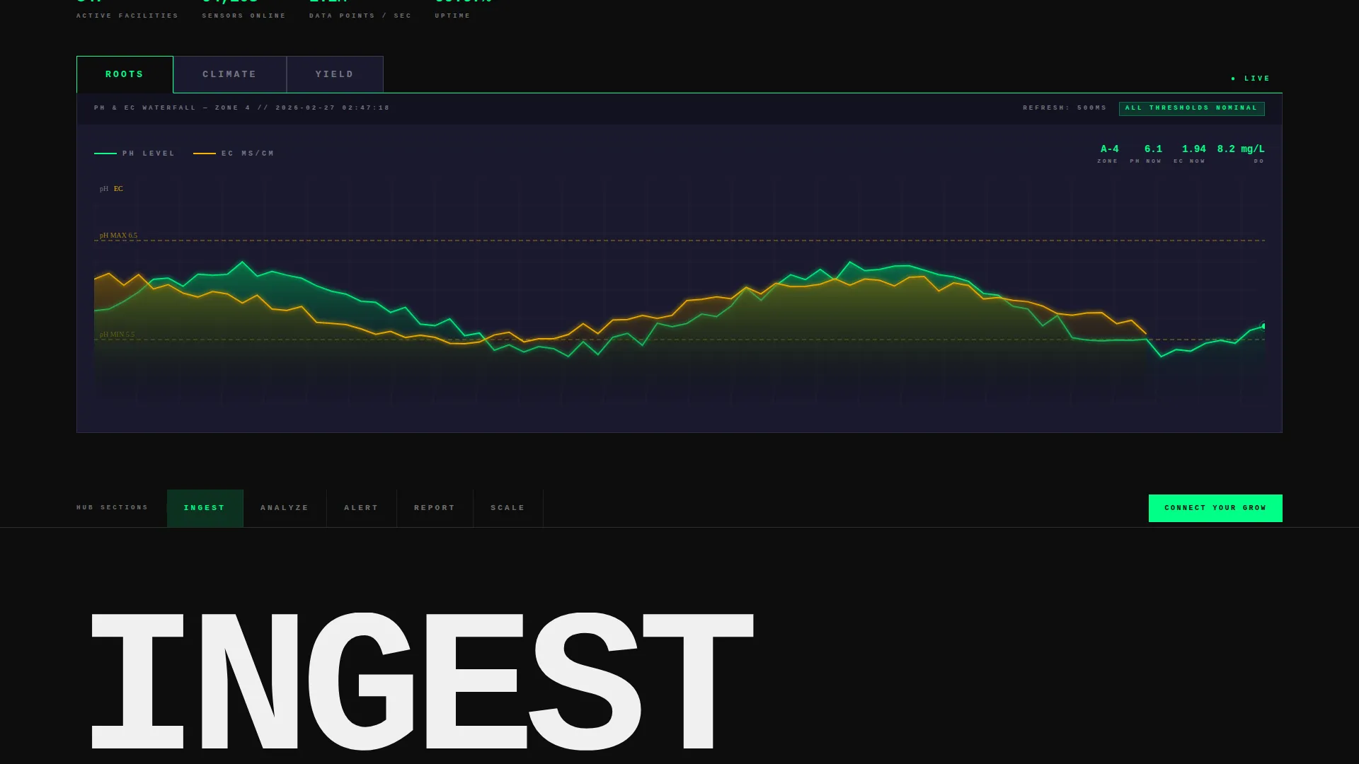 Hydroponics Analytics Dashboard Landing Page Template