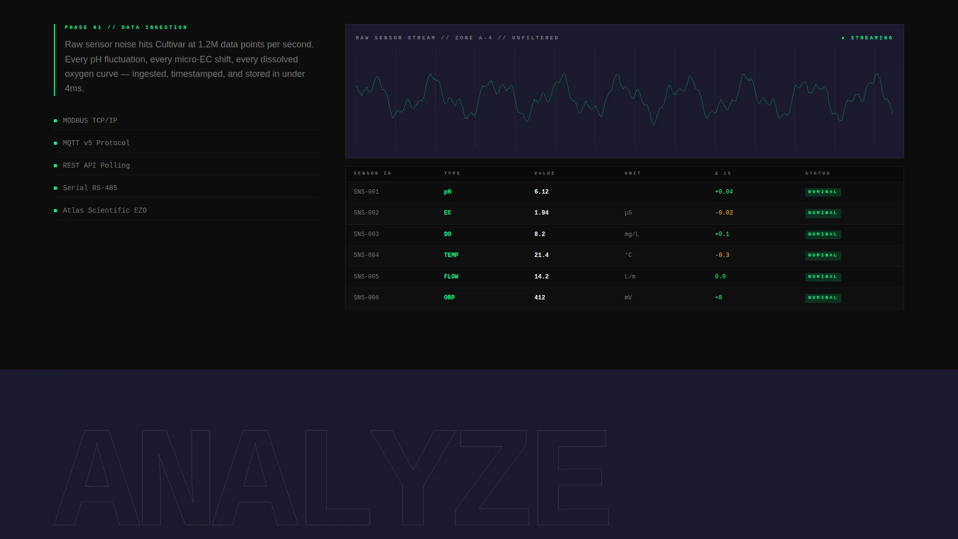 Hydroponics Analytics Dashboard Landing Page Template
