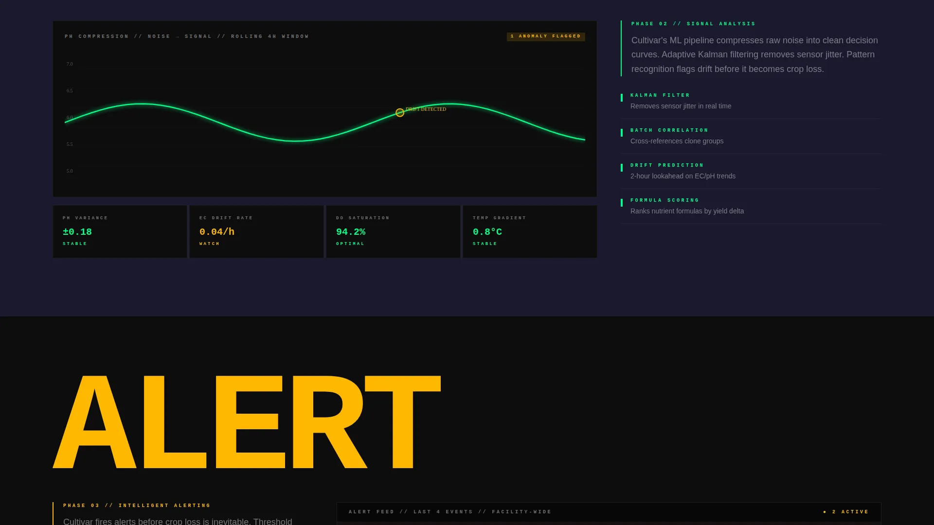 Hydroponics Analytics Dashboard Landing Page Template
