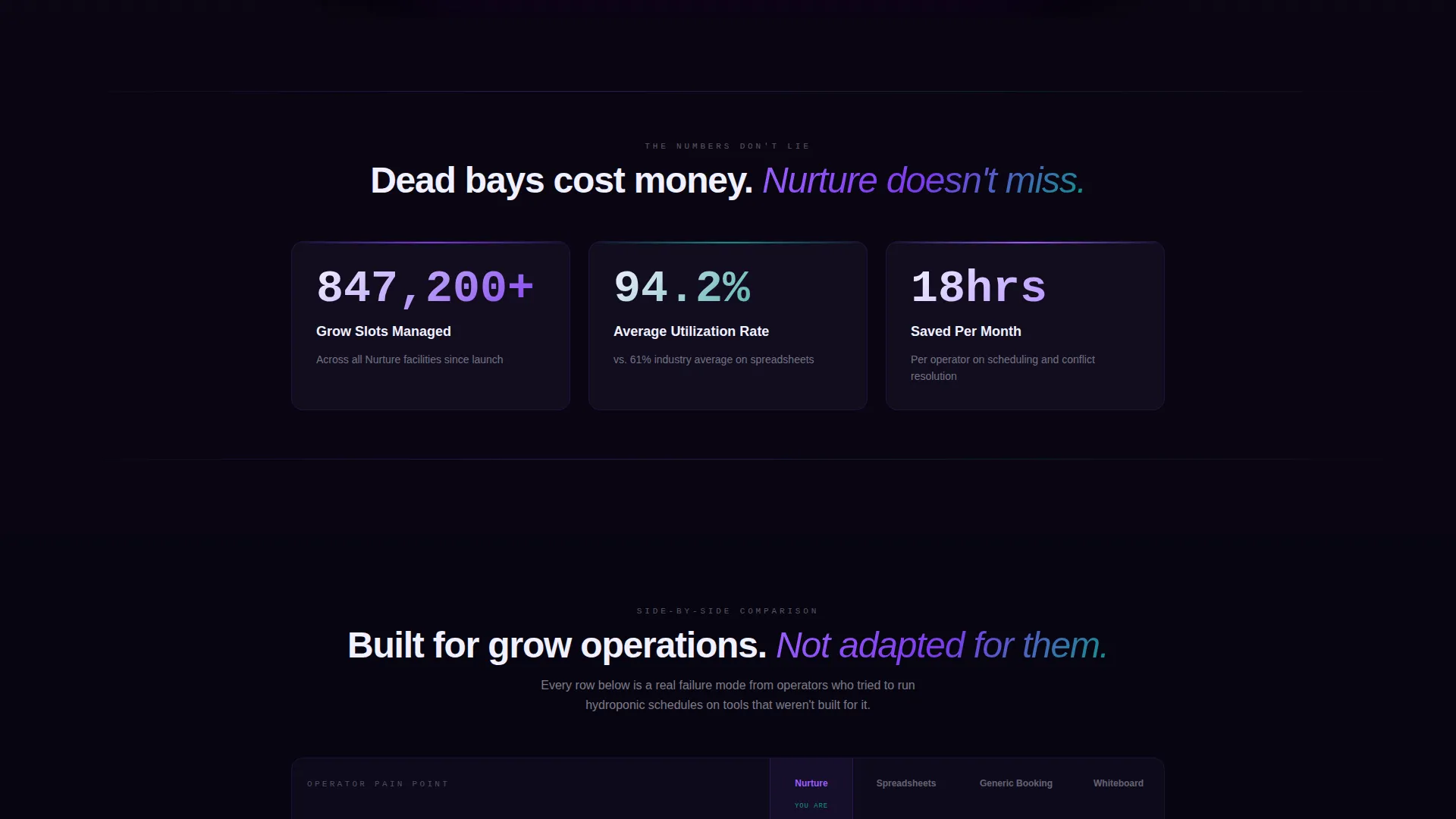 Hydroponics Booking System Landing Page Template