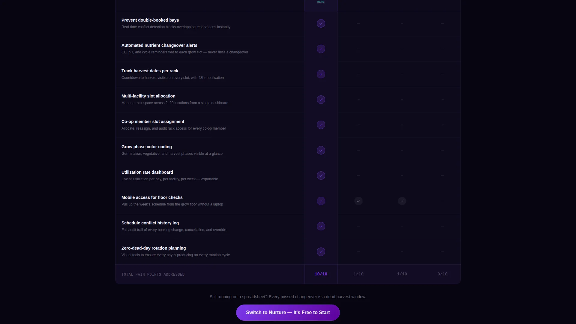 Hydroponics Booking System Landing Page Template