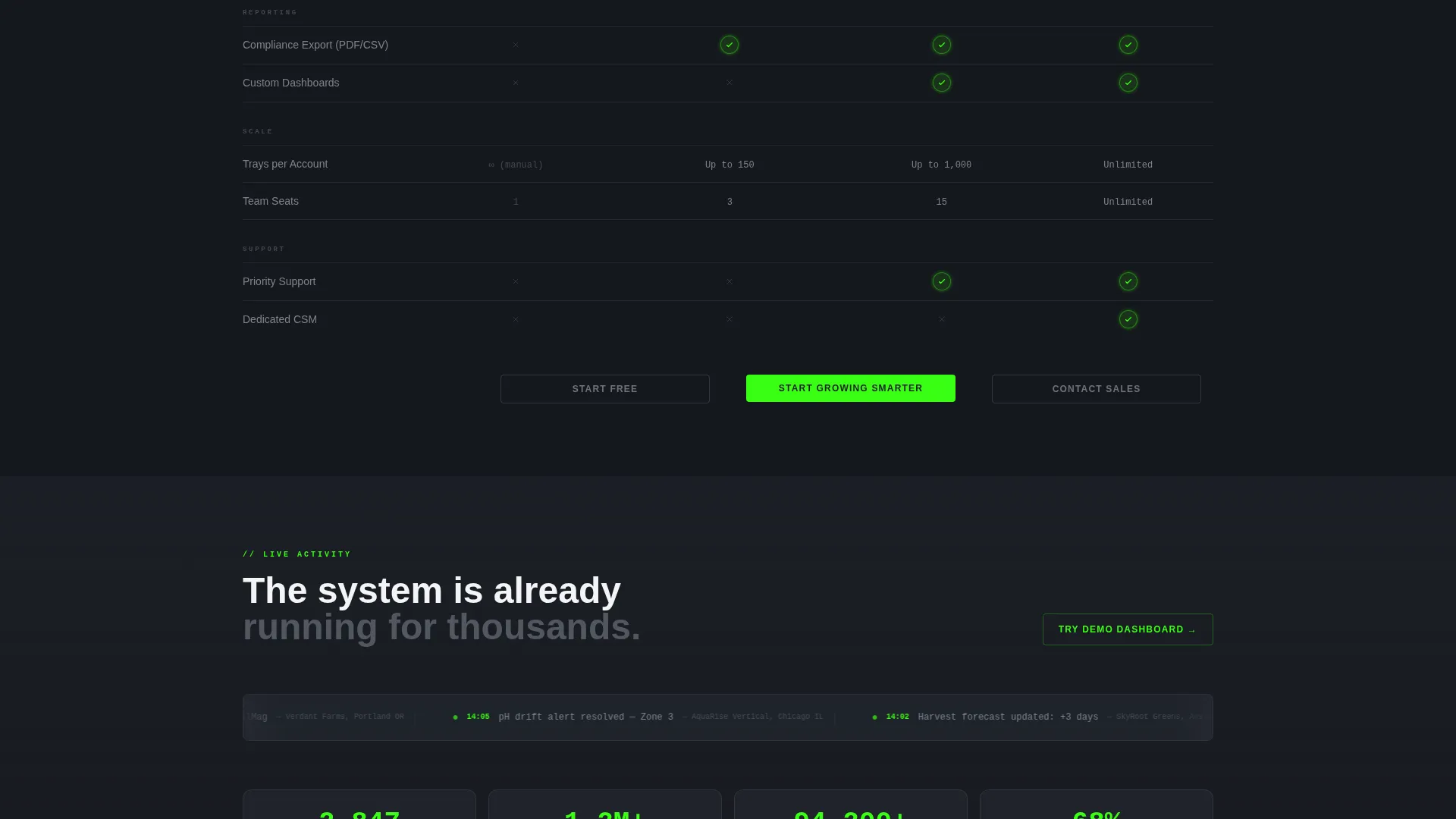 Precision Hydroponics Management Landing Page Template