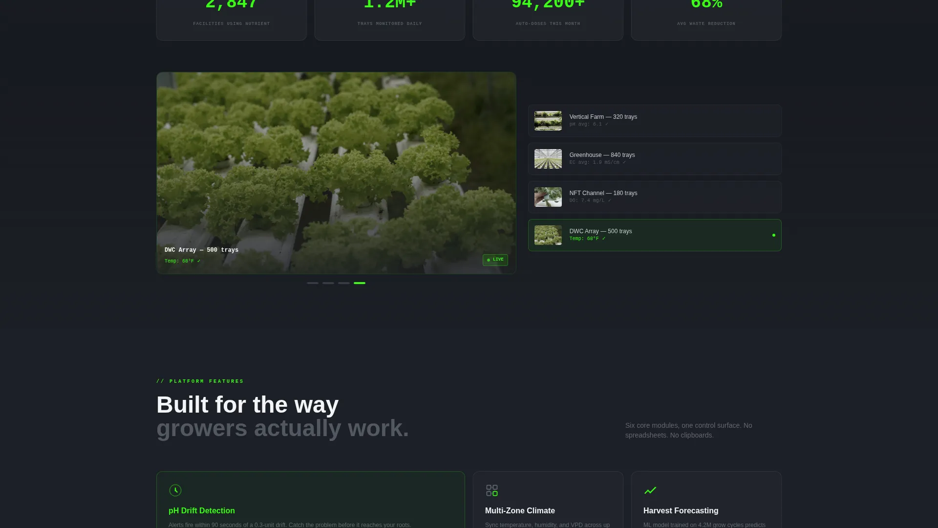 Precision Hydroponics Management Landing Page Template