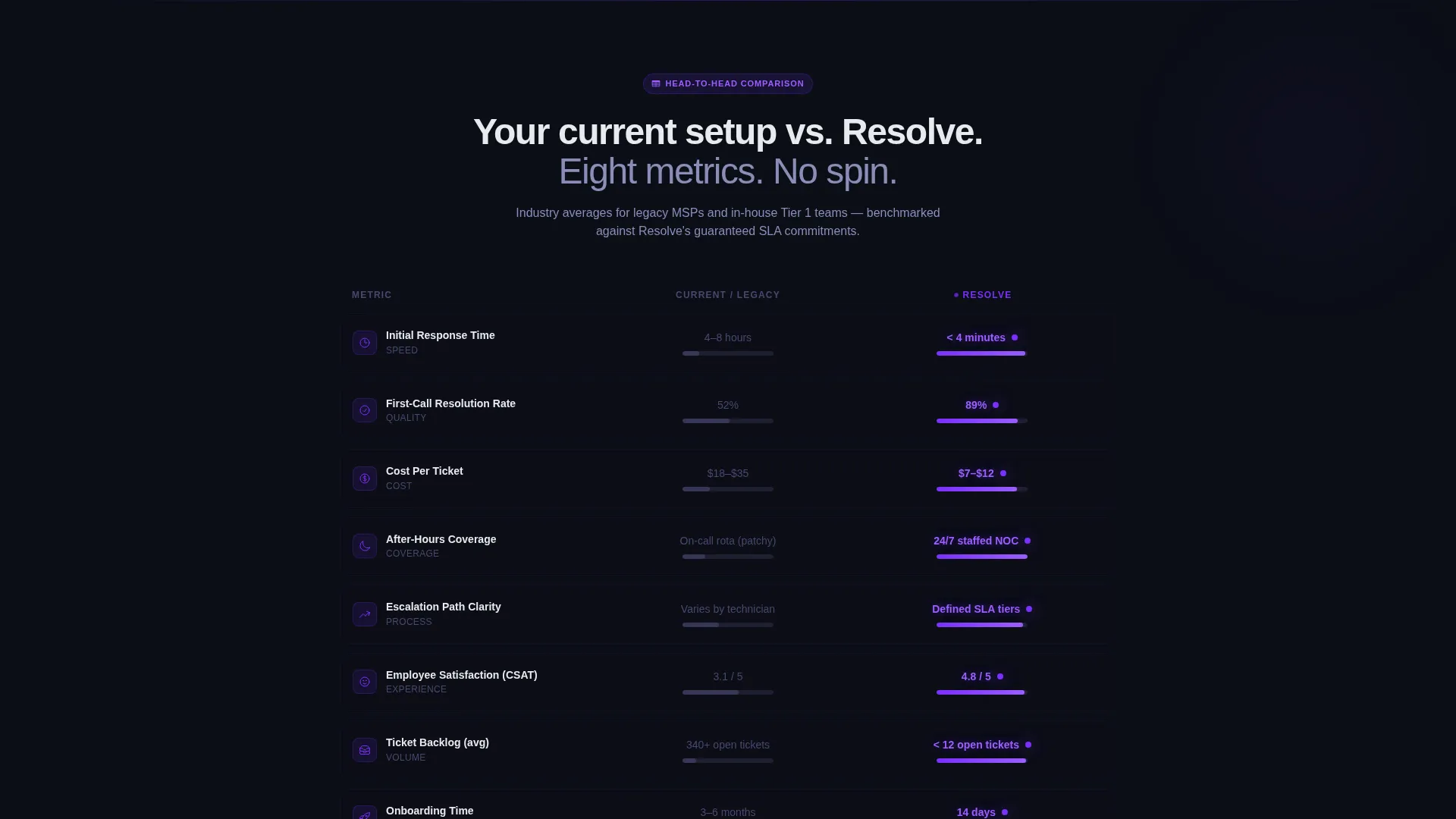IT Help Desk Comparison Landing Page Template