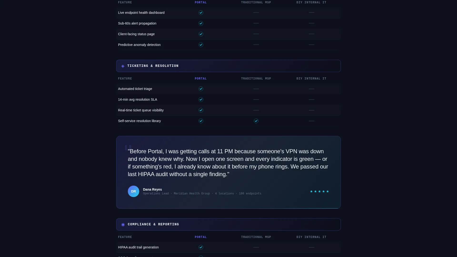 IT Services Client Portal Landing Page Template