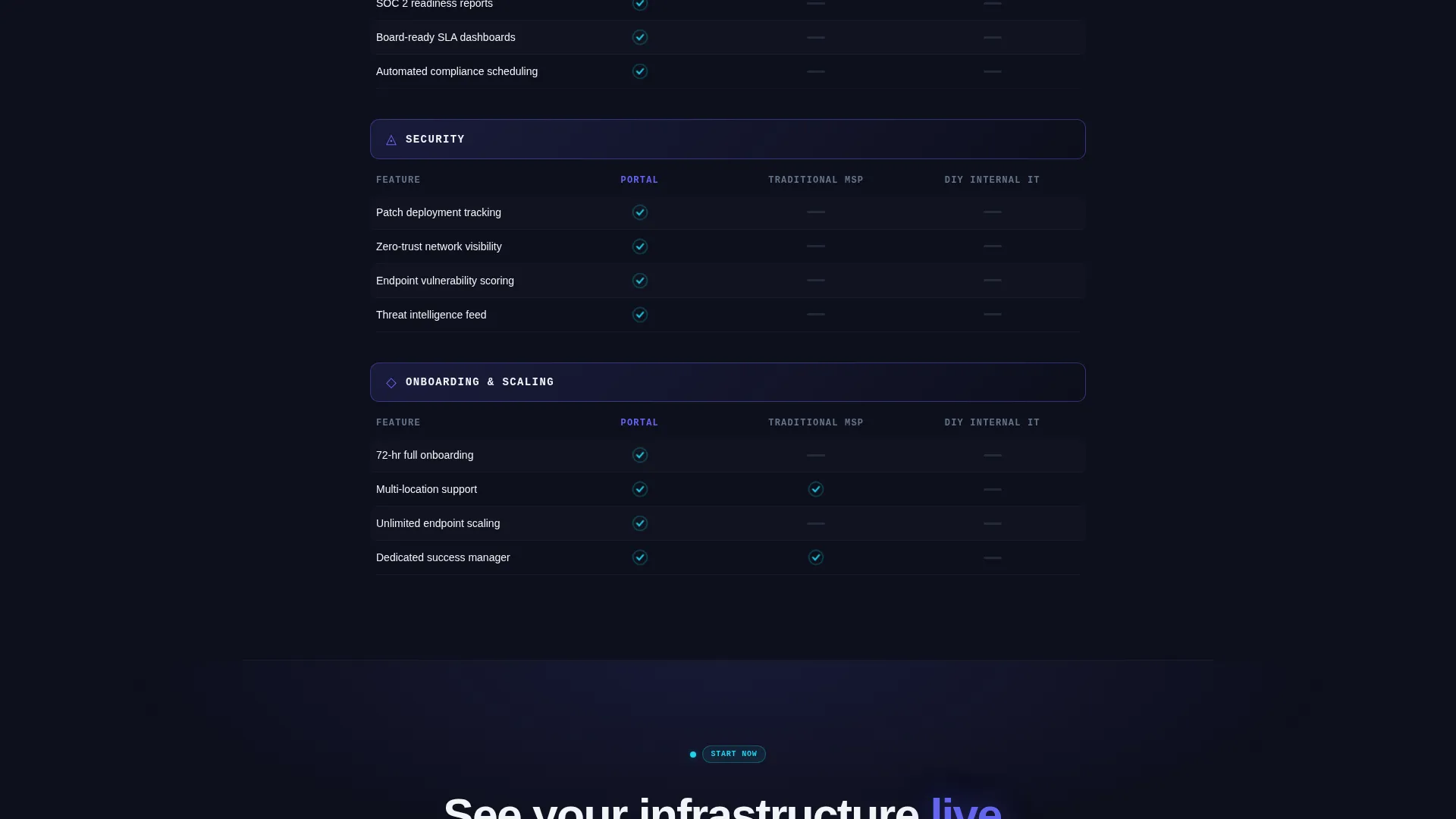 IT Services Client Portal Landing Page Template