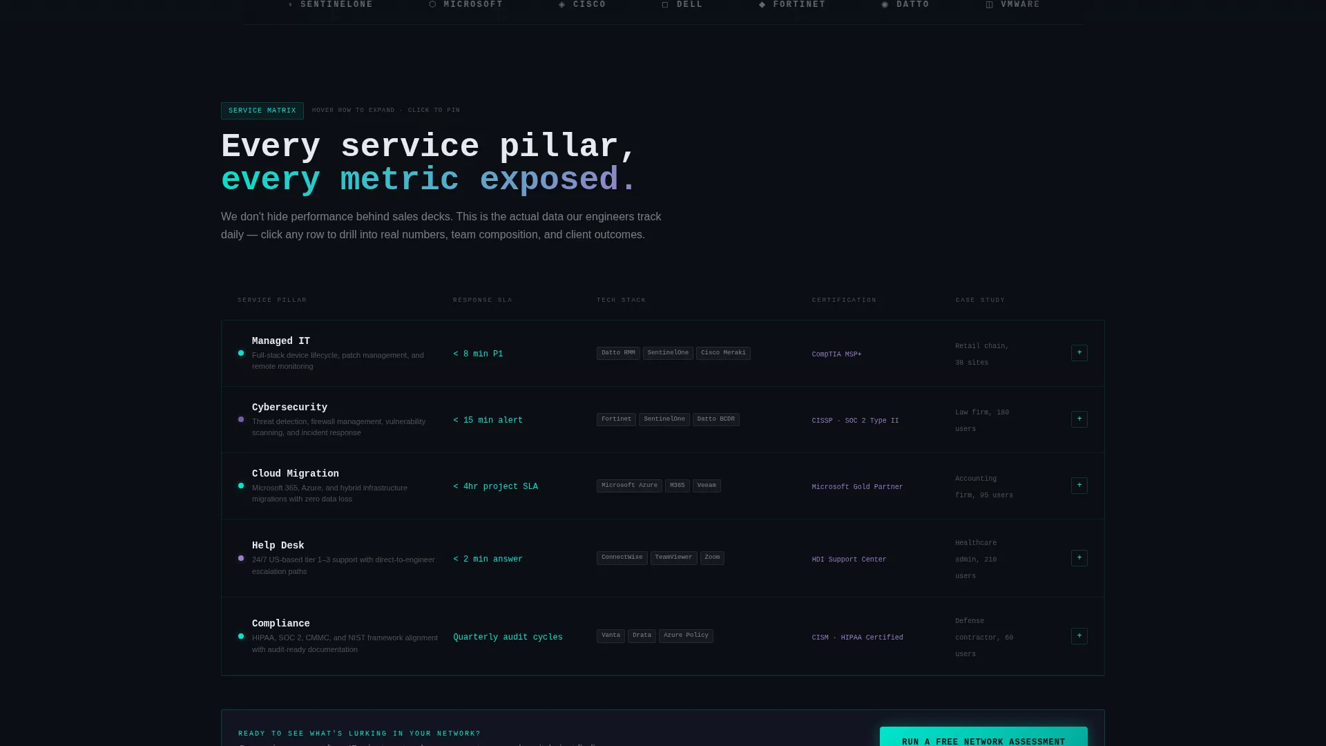 Managed Technology Services Landing Page Template