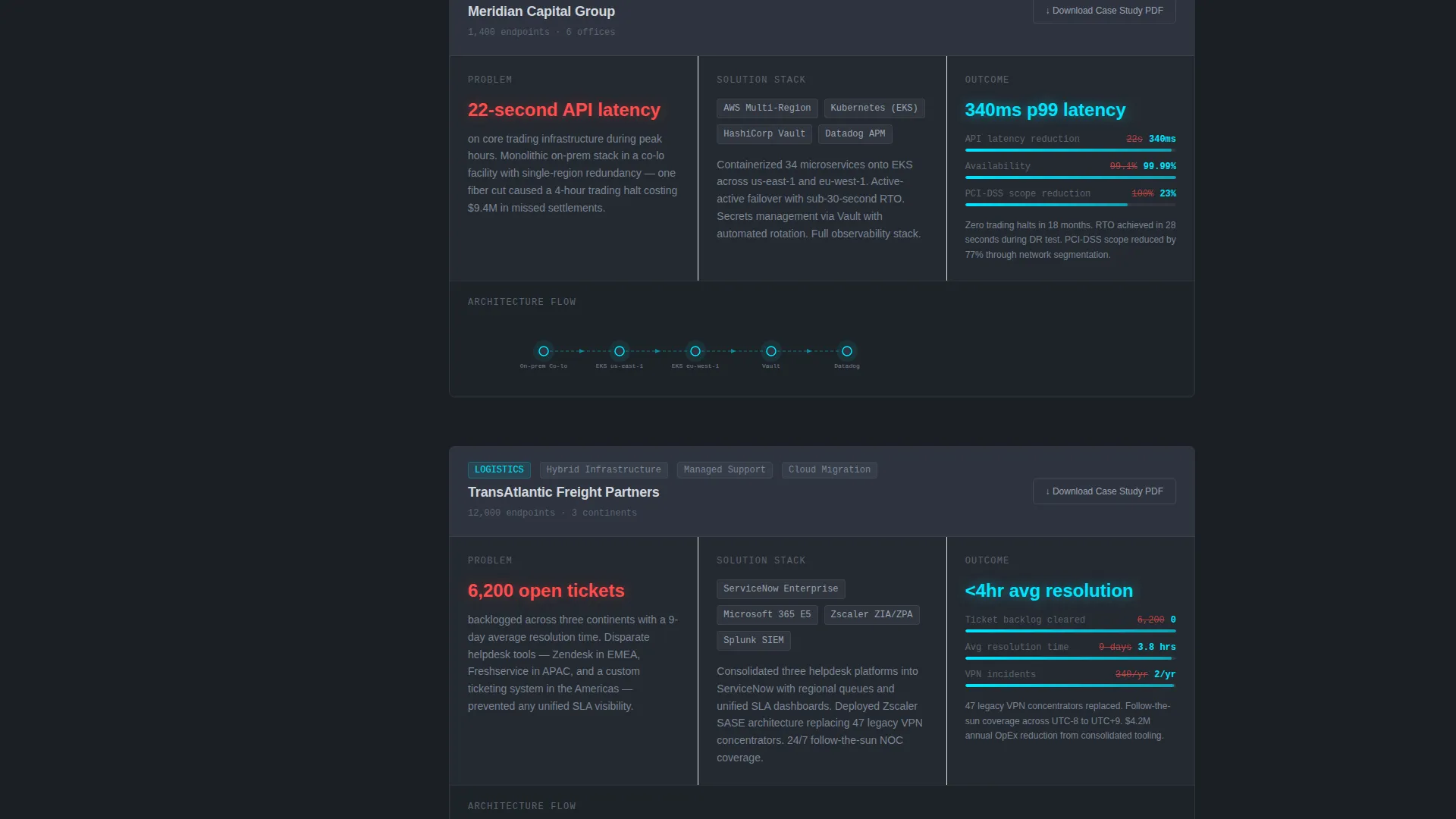 IT Services Case Study Landing Page Template