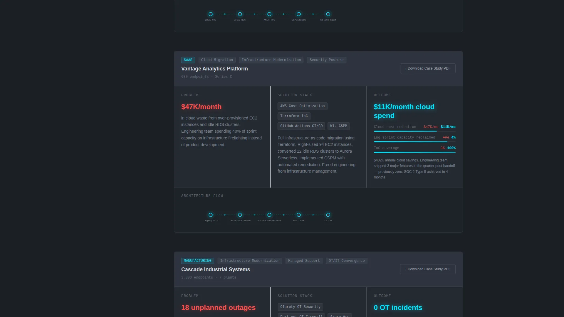 IT Services Case Study Landing Page Template