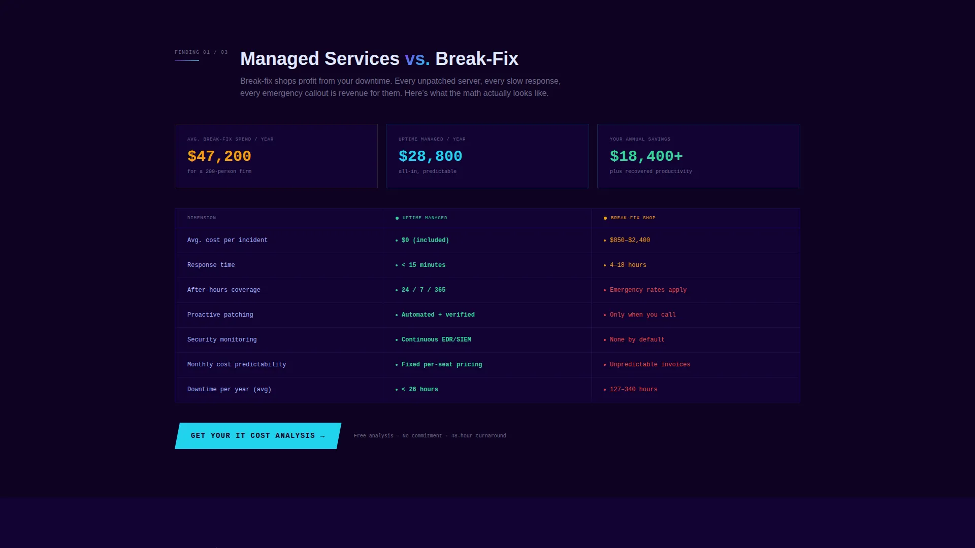 Dependable IT Services Landing Page Template