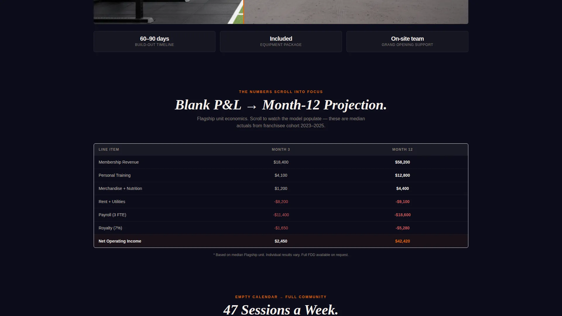Franchise Business Pricing Website Template