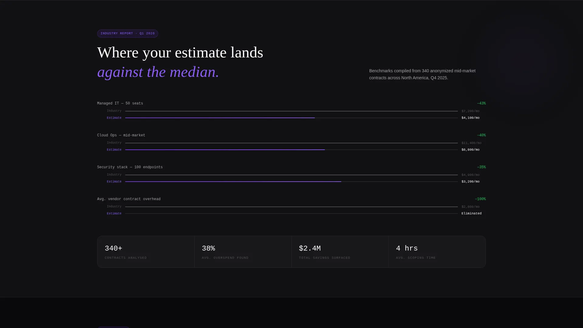 IT Services Pricing Landing Page Template