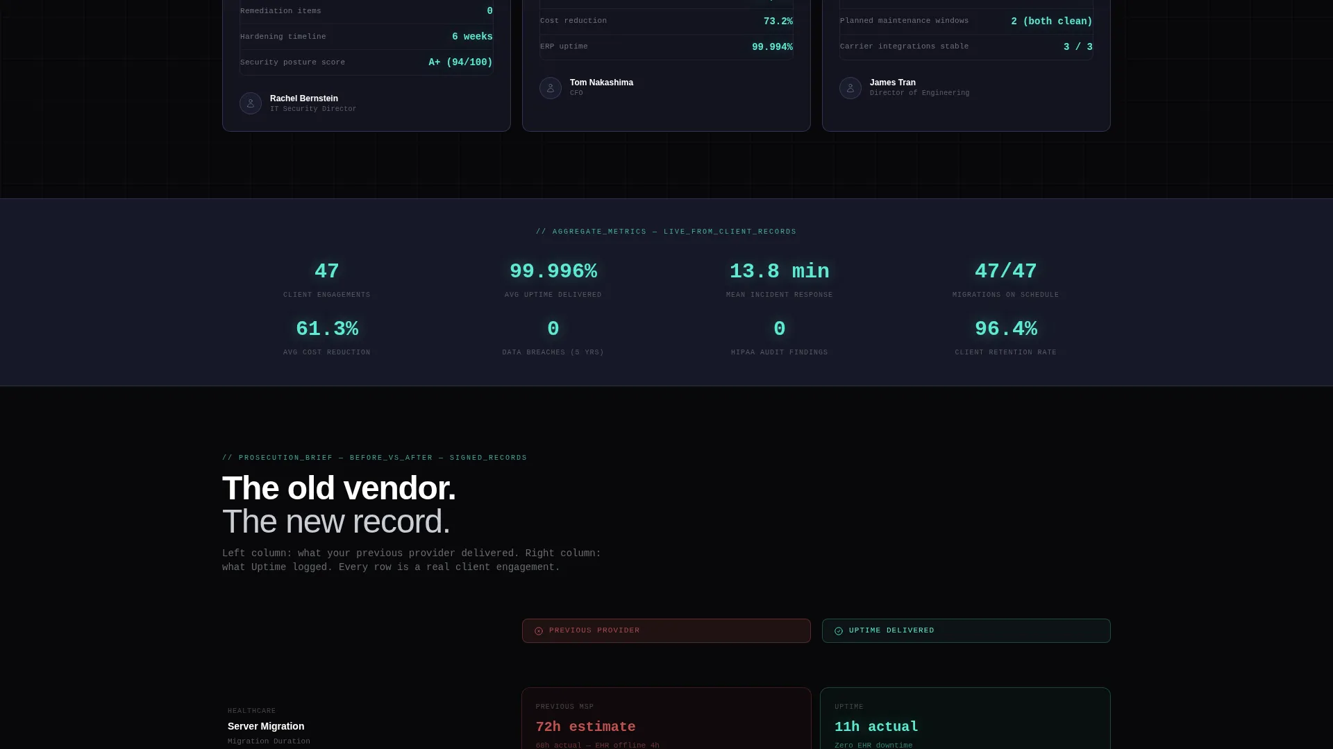 IT Services Testimonials Landing Page Template