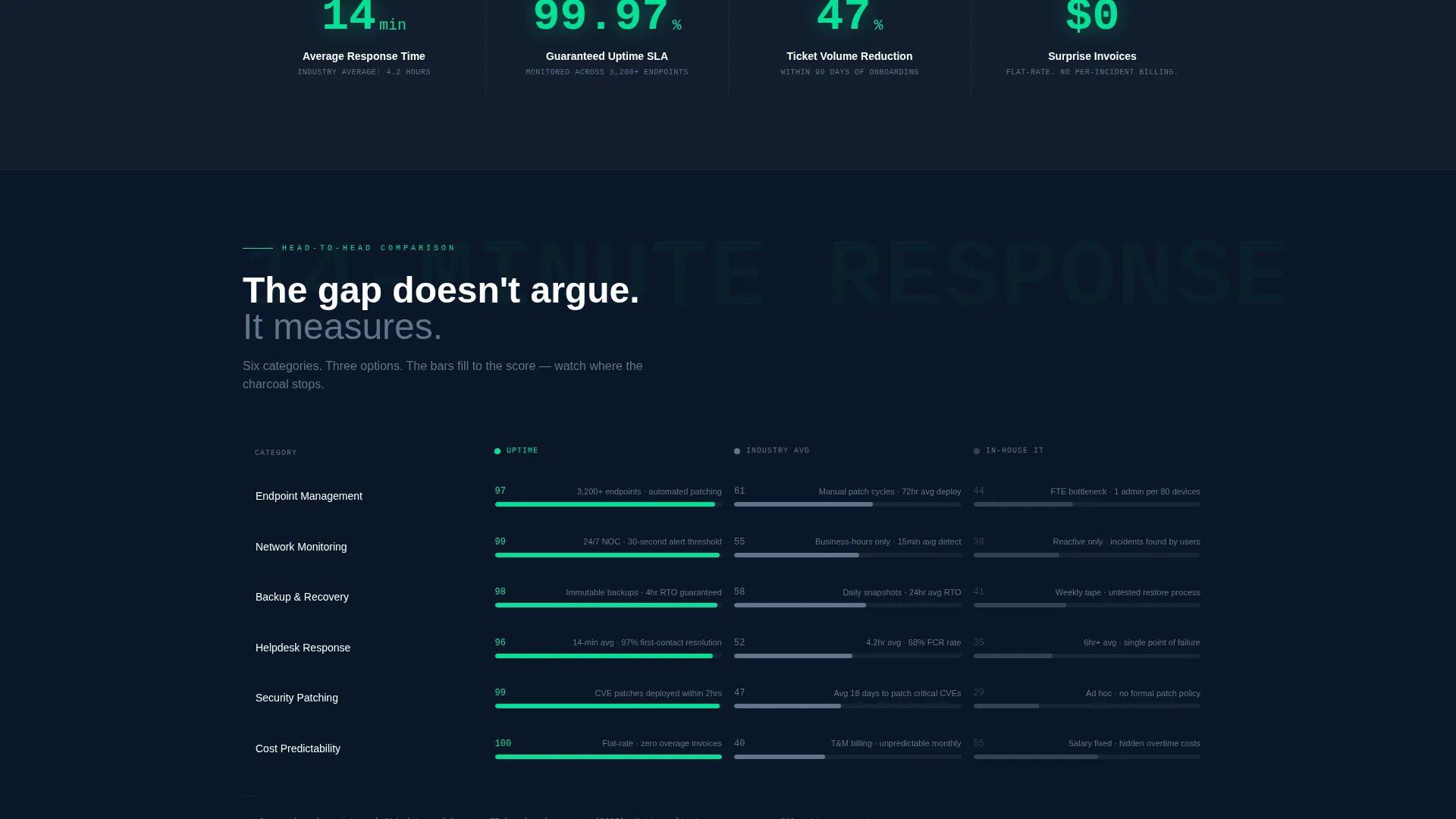 Strategic Technology Landing Page Template