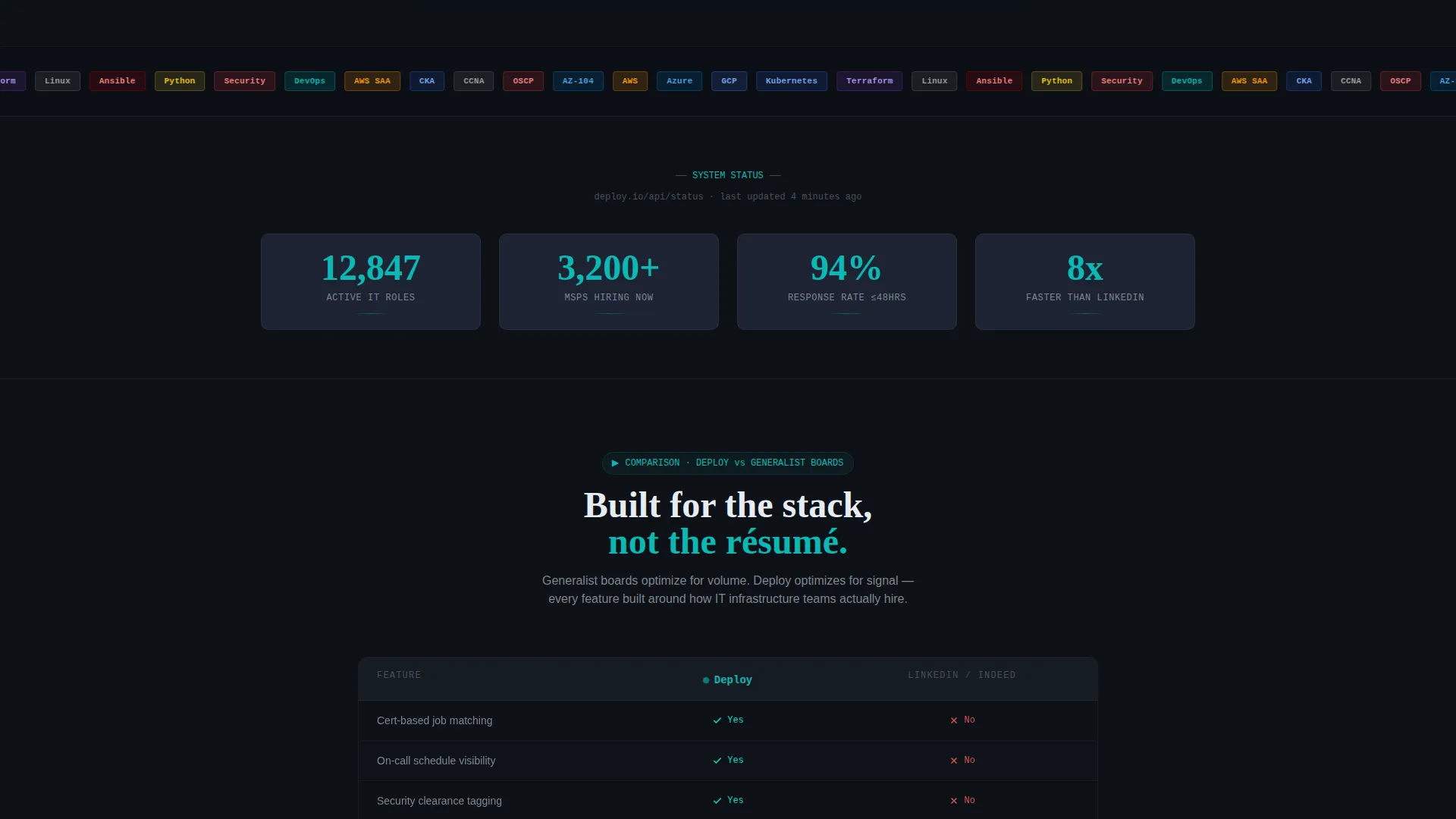 IT Services Job Board Landing Page Template