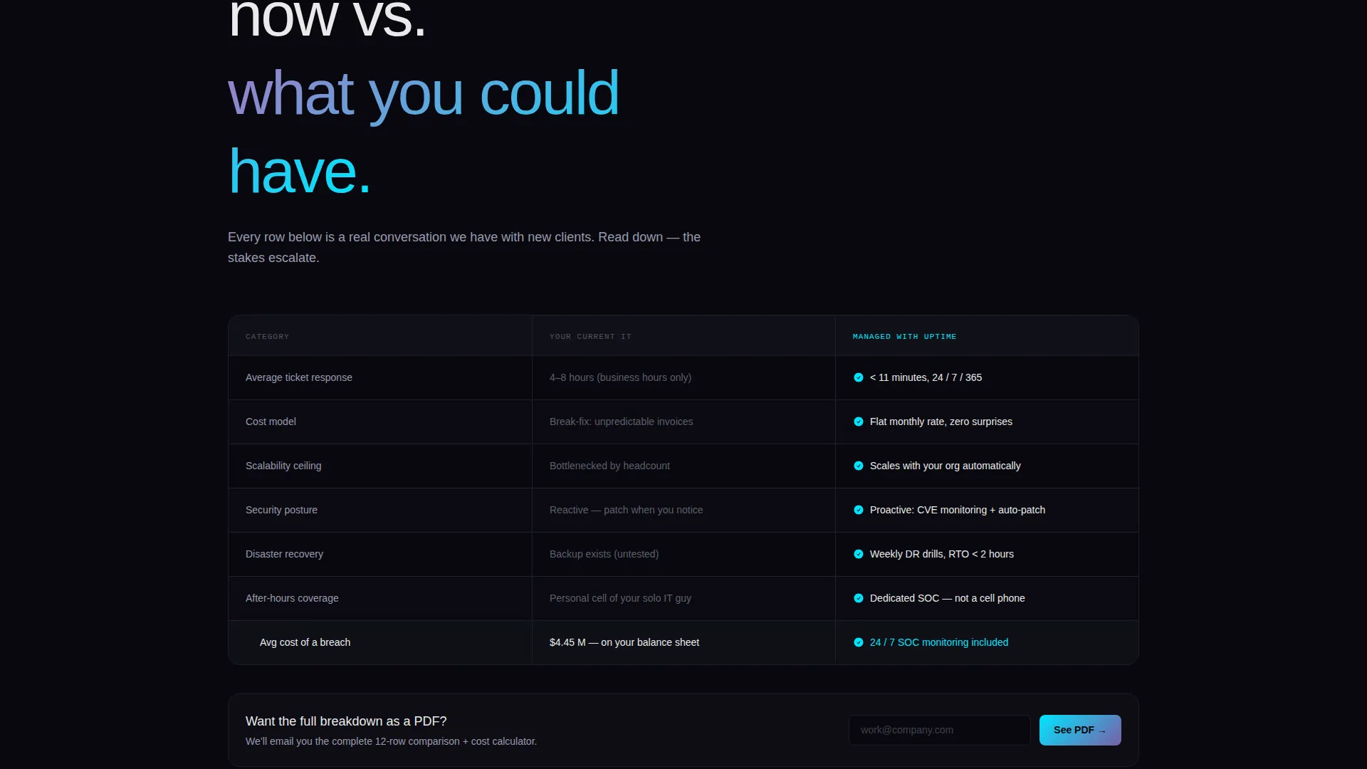Trustworthy Tech Support Landing Page Template