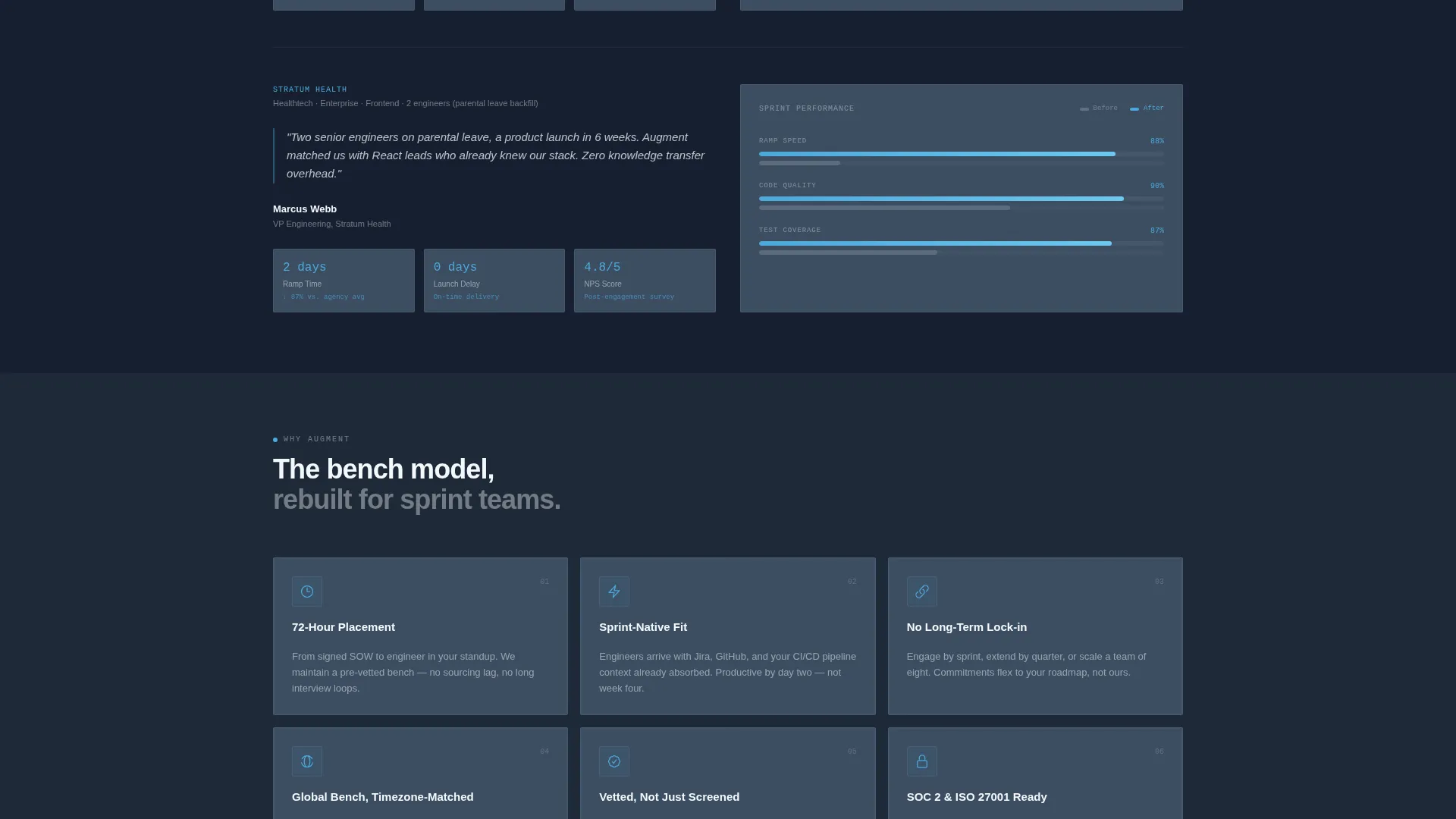 IT Staff Augmentation Landing Page Template