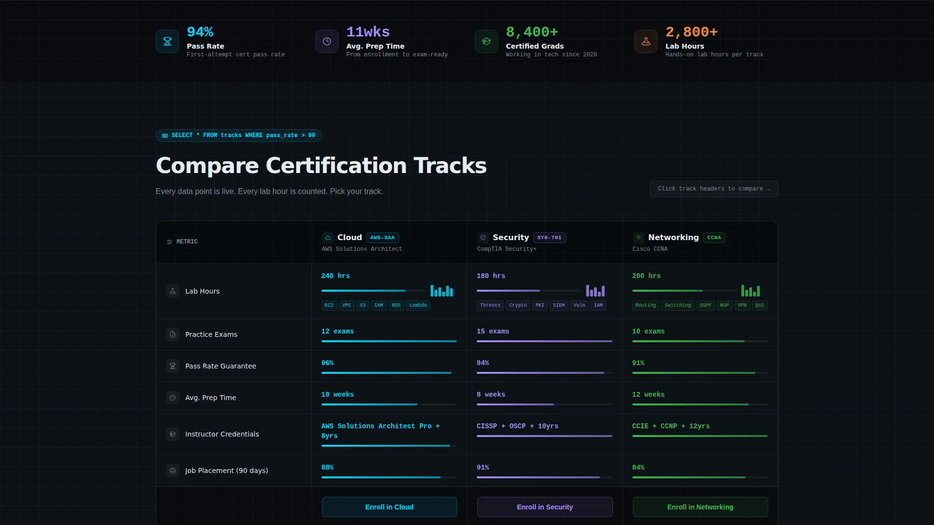 IT Certification Training Landing Page Template