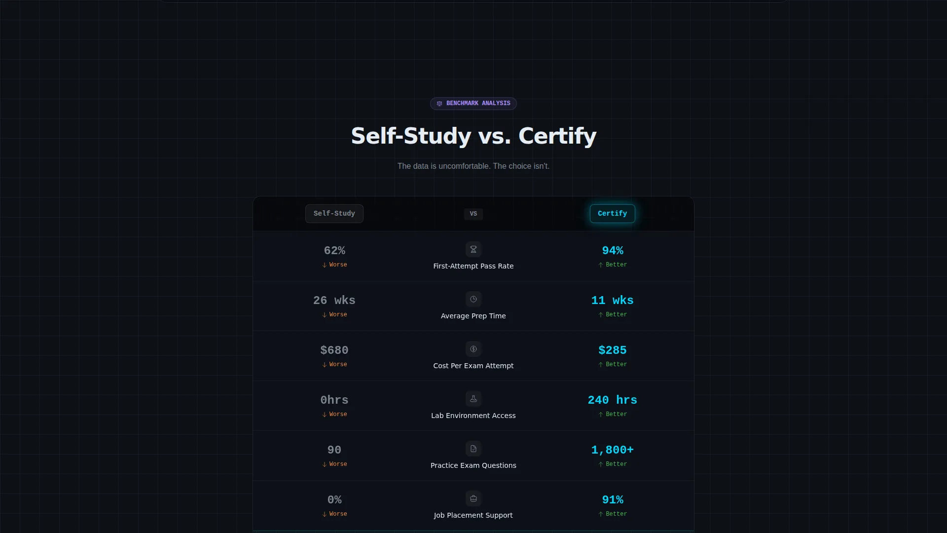 IT Certification Training Landing Page Template