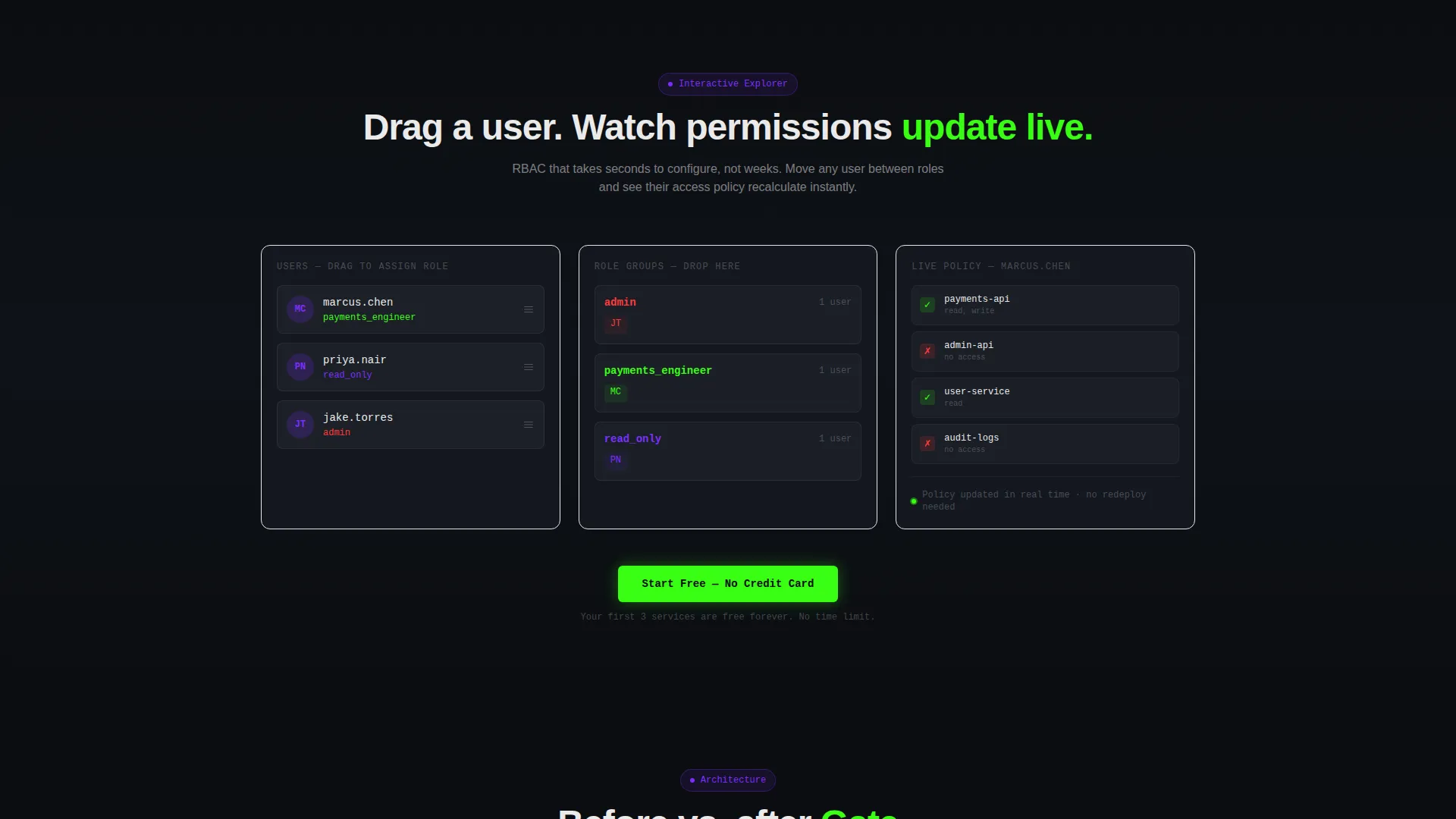 Identity & Access Management Landing Page Template