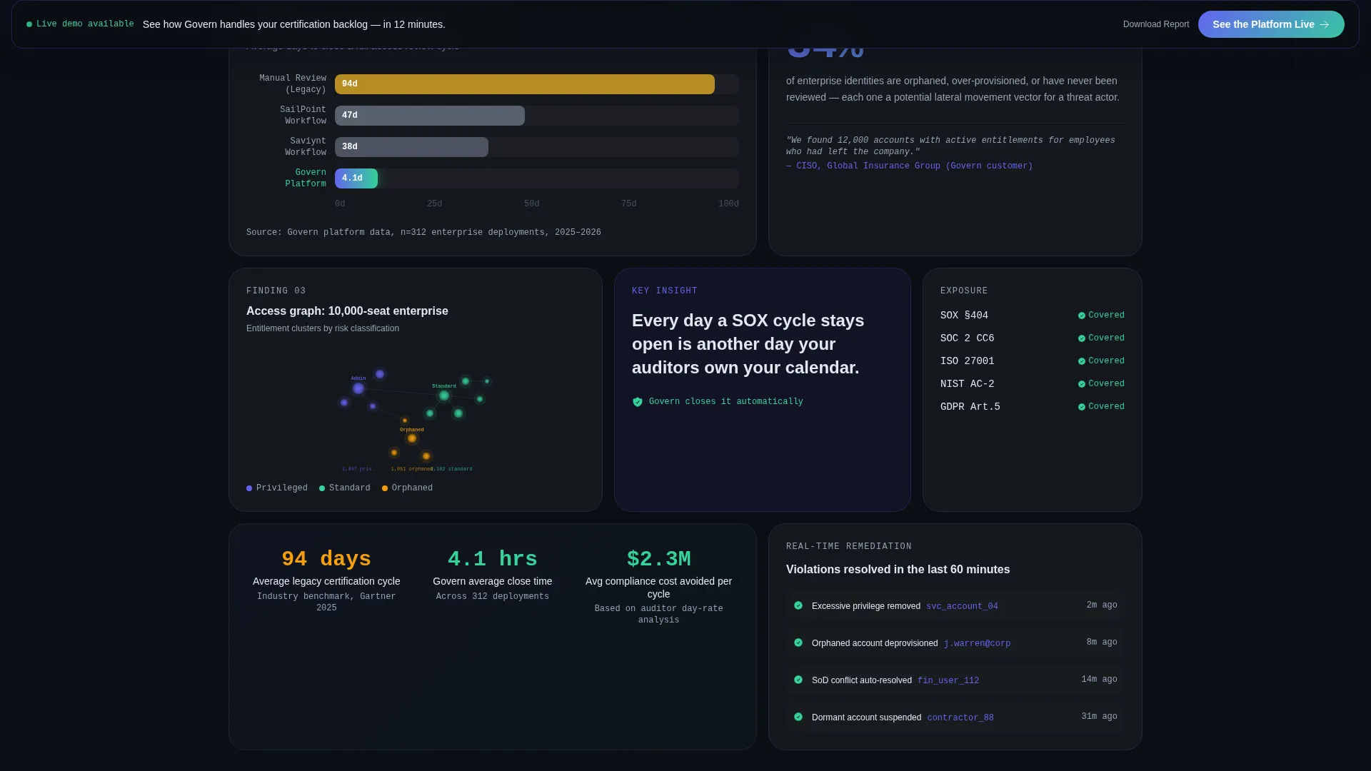 Identity Governance Bento Grid Landing Page Template